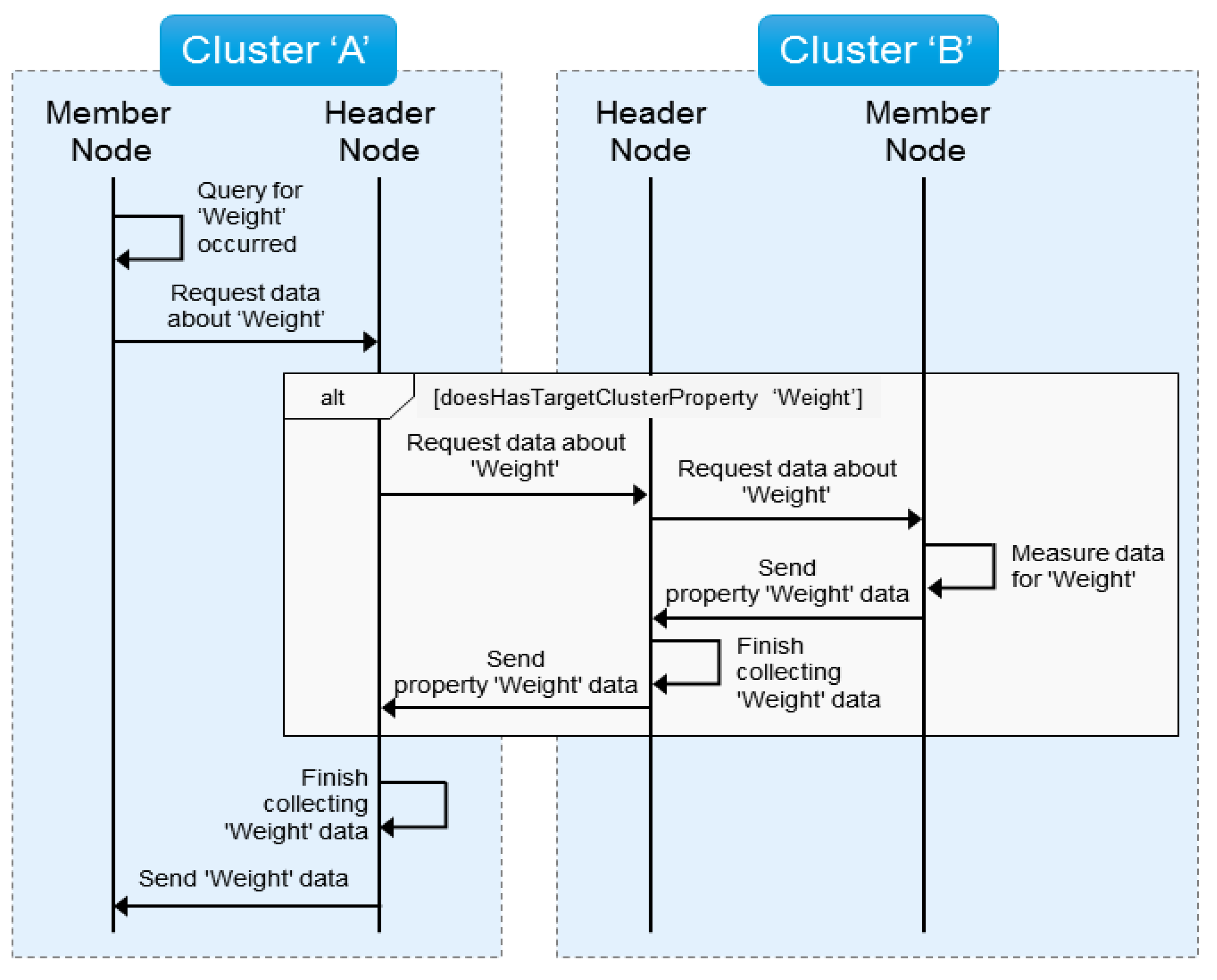 Futureinternet 12 00032 g004