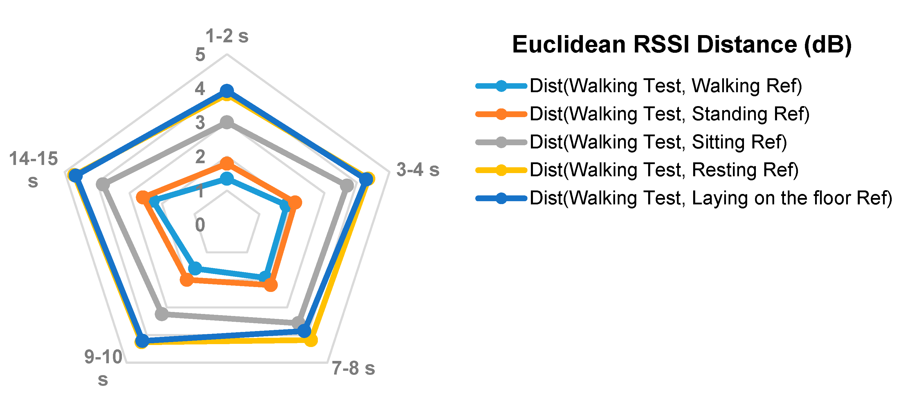 Futureinternet 12 00033 g004 Futureinternet 12 00033 g004