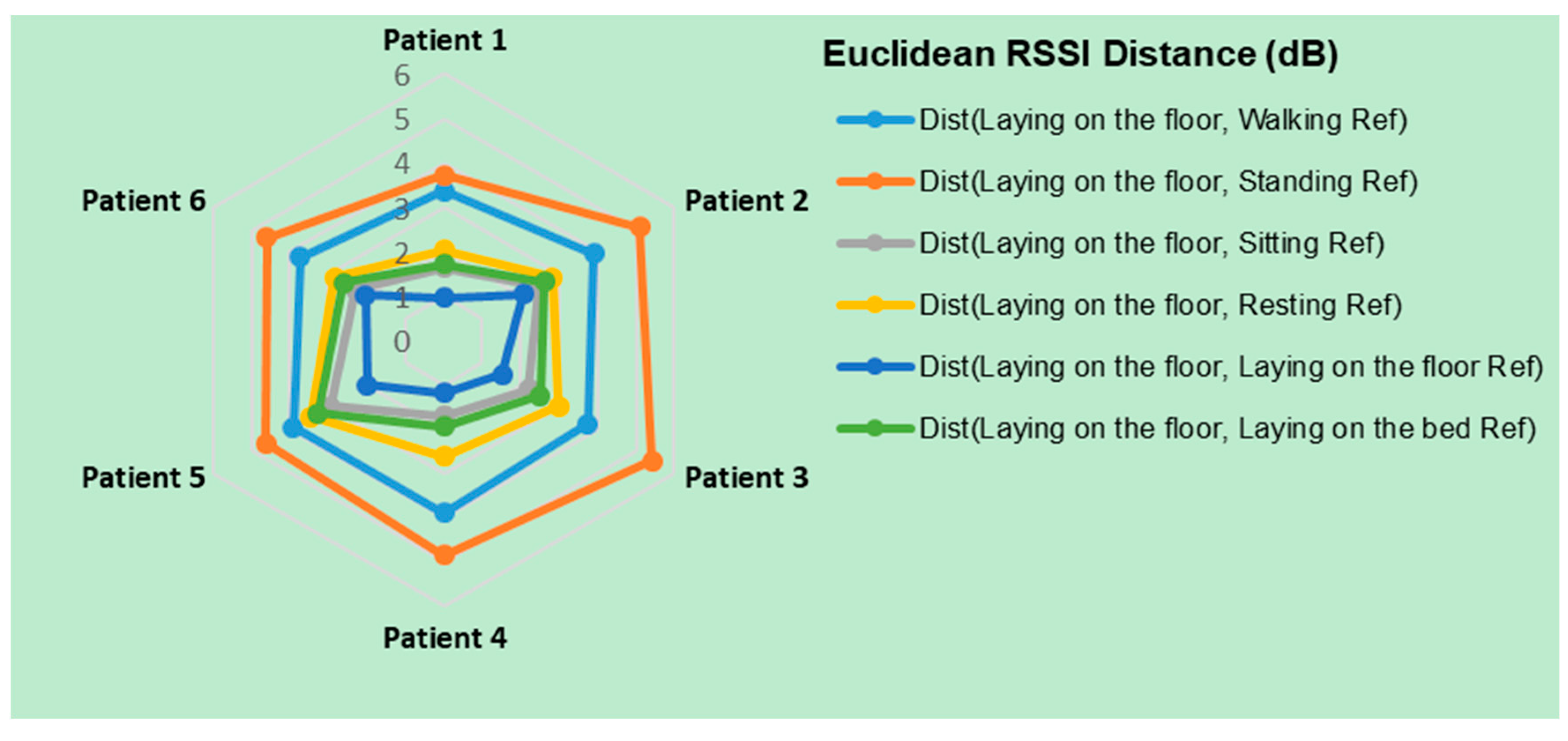 Futureinternet 12 00033 g007 Futureinternet 12 00033 g007