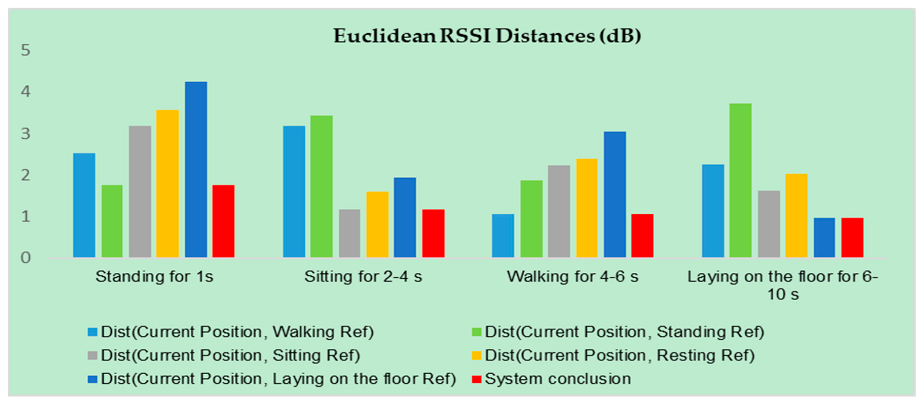Futureinternet 12 00033 g010 Futureinternet 12 00033 g010