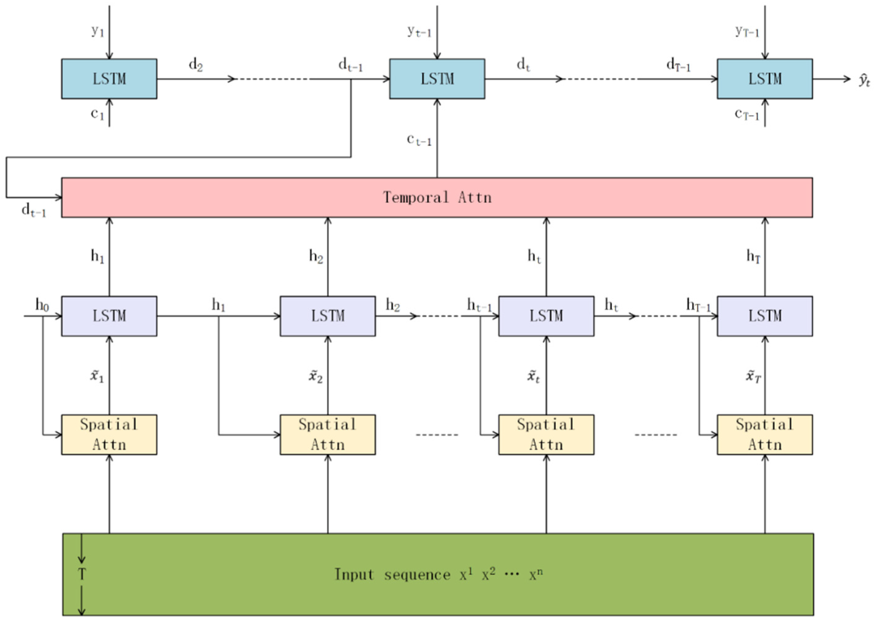 Futureinternet 12 00034 g001