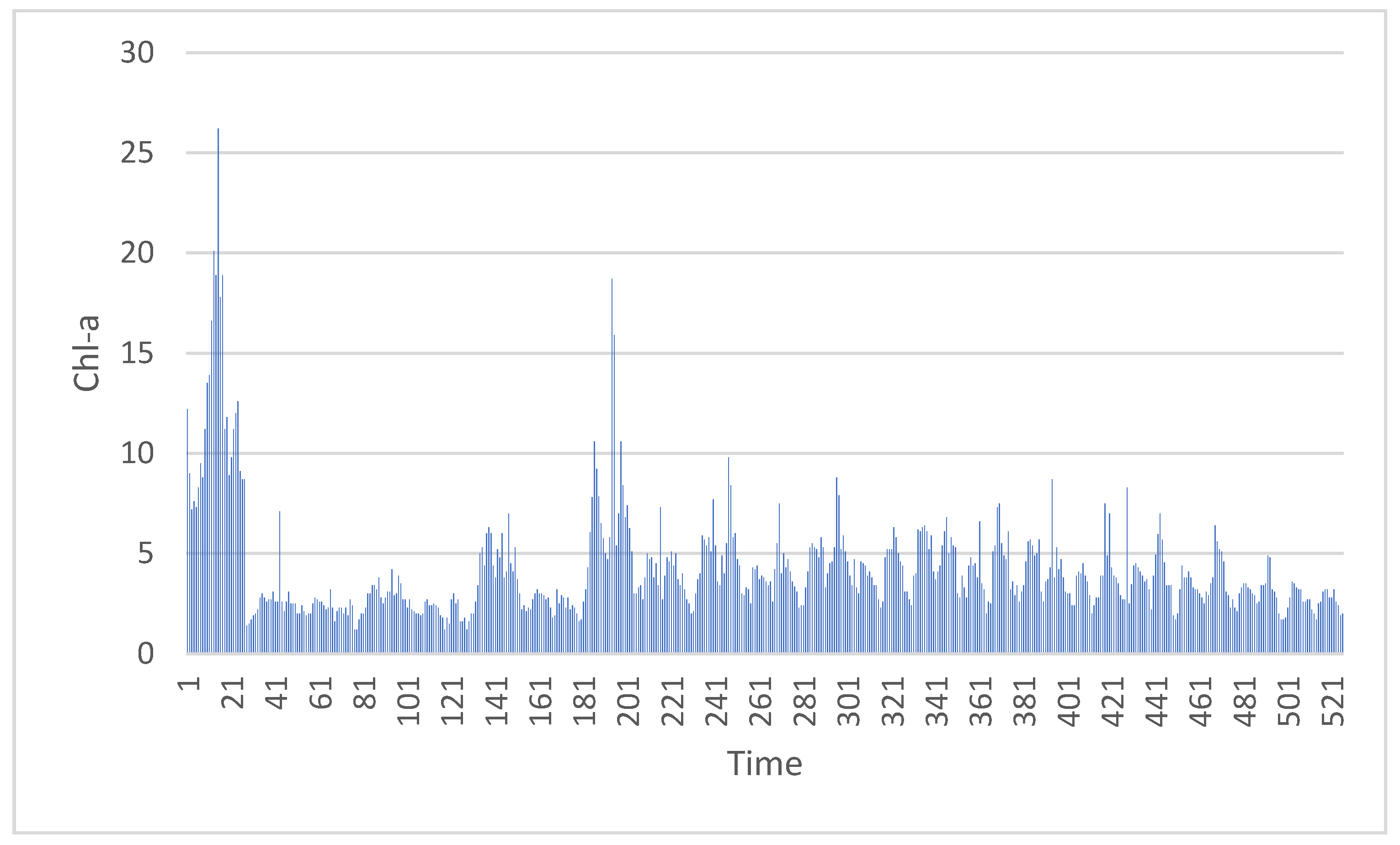 Futureinternet 12 00034 g004