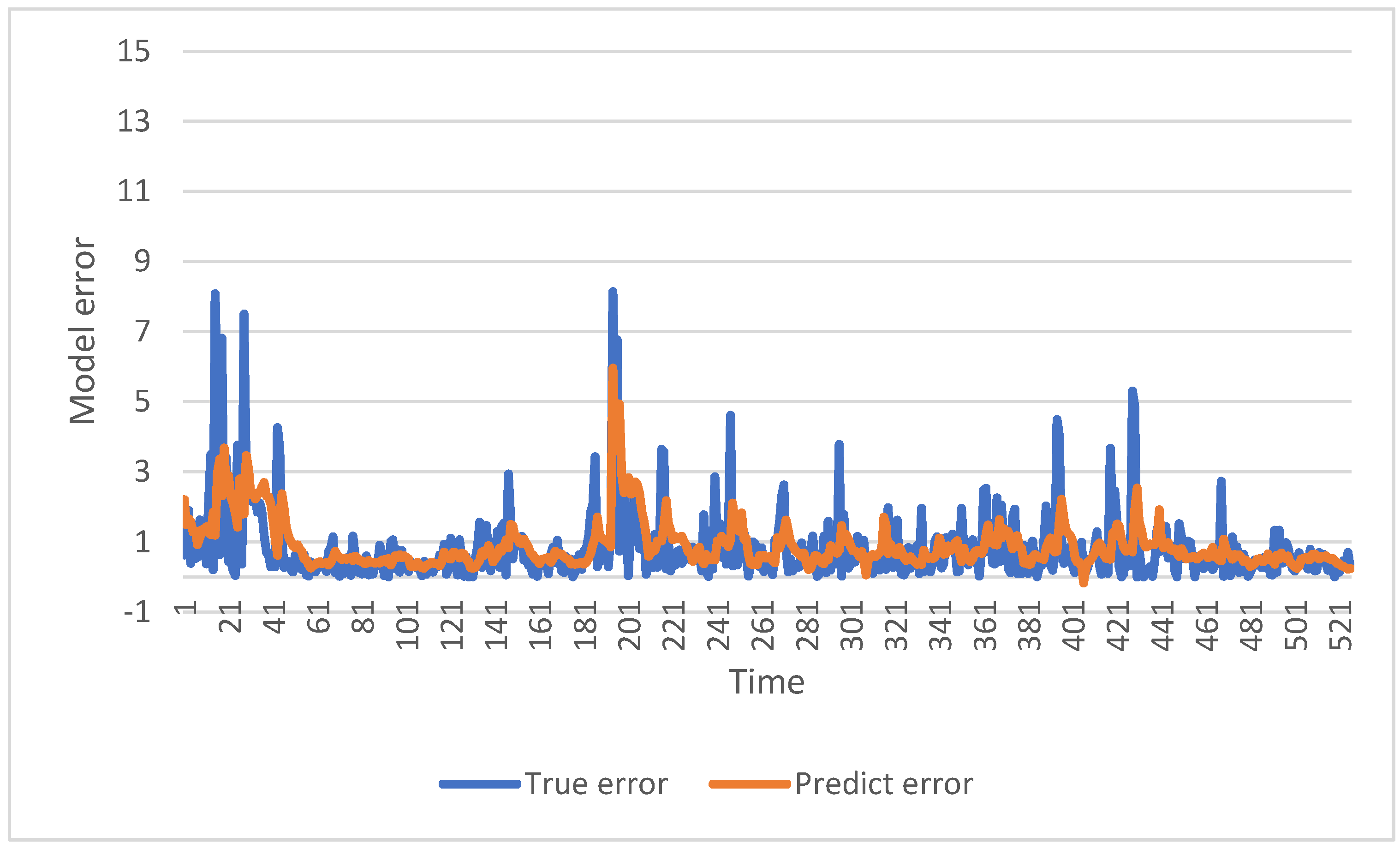Futureinternet 12 00034 g005