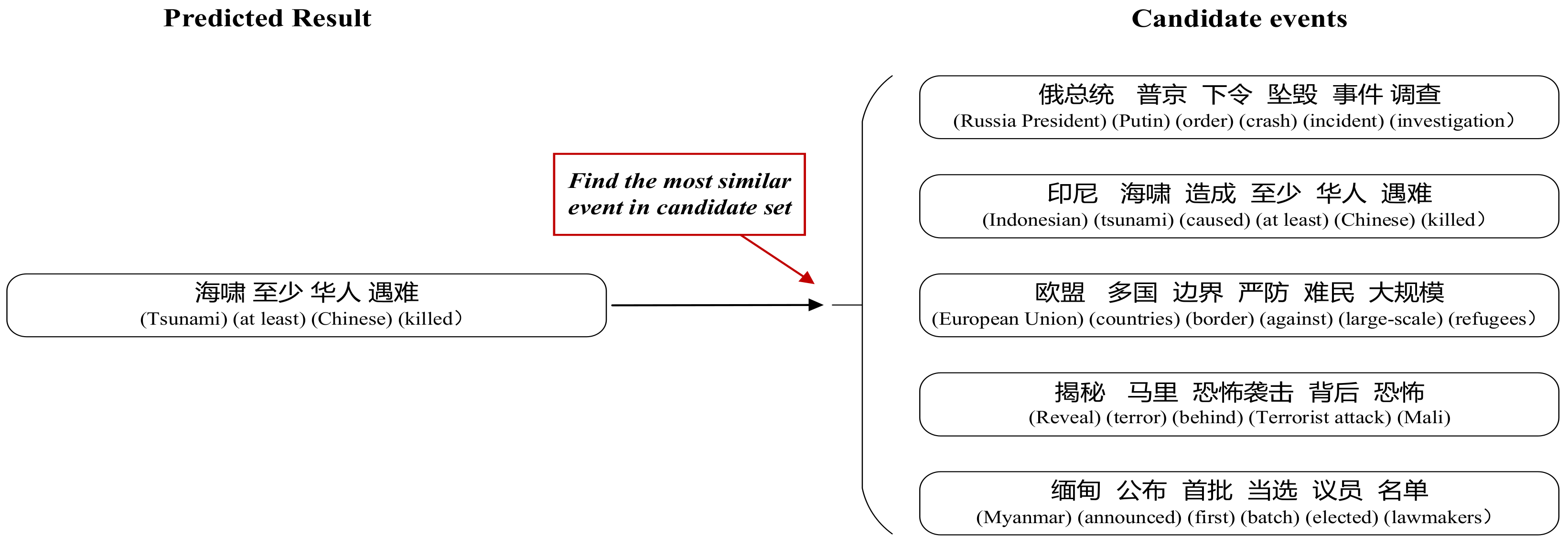 Futureinternet 12 00039 g005 Futureinternet 12 00039 g005