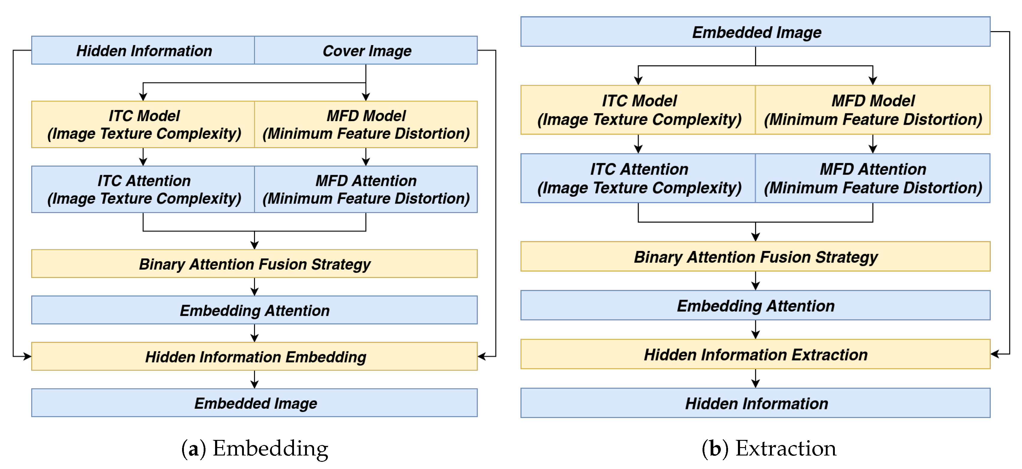 Futureinternet 12 00043 g002