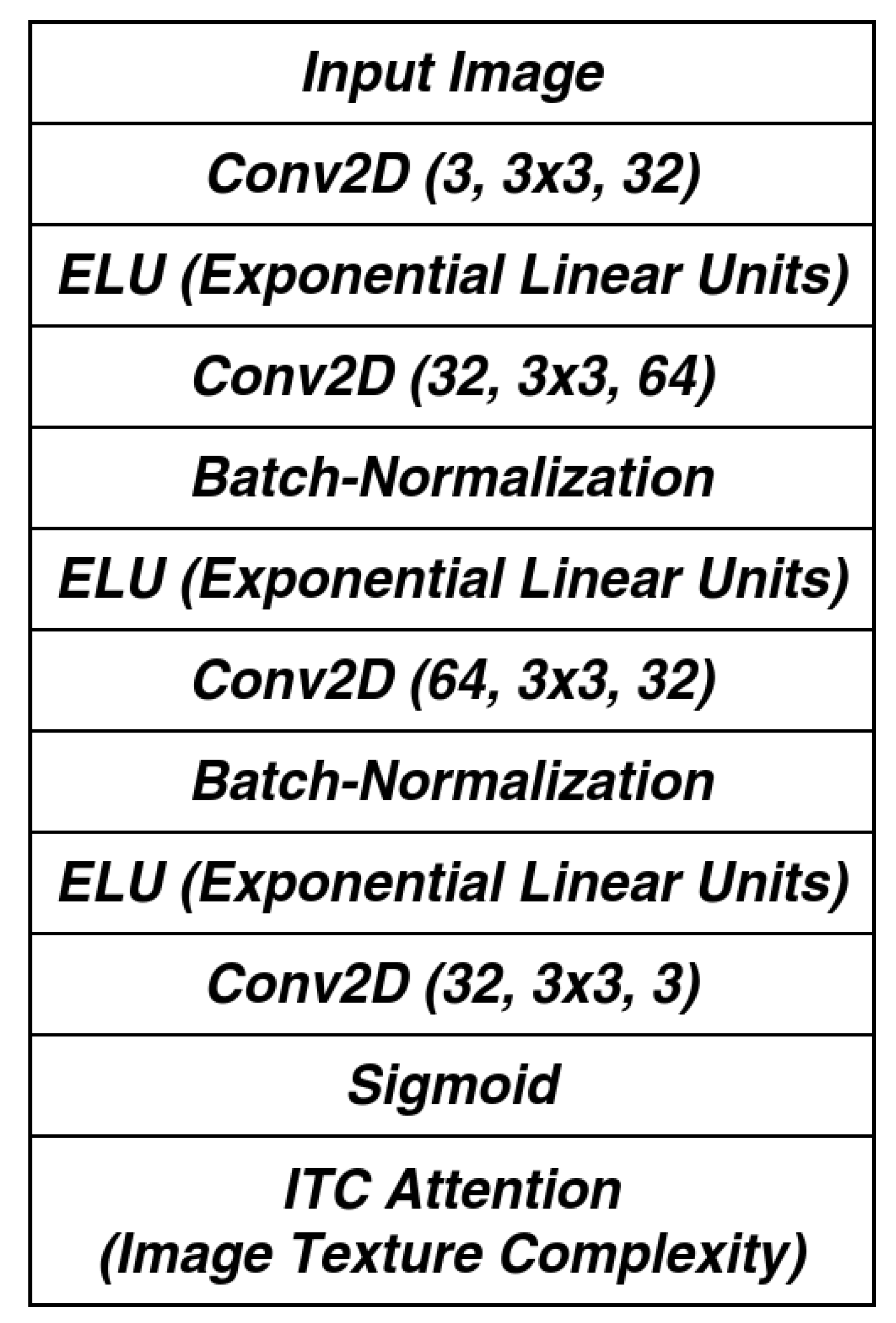 Futureinternet 12 00043 g004