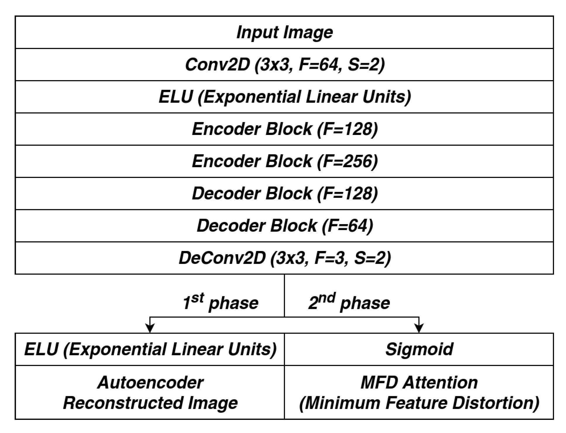 Futureinternet 12 00043 g009