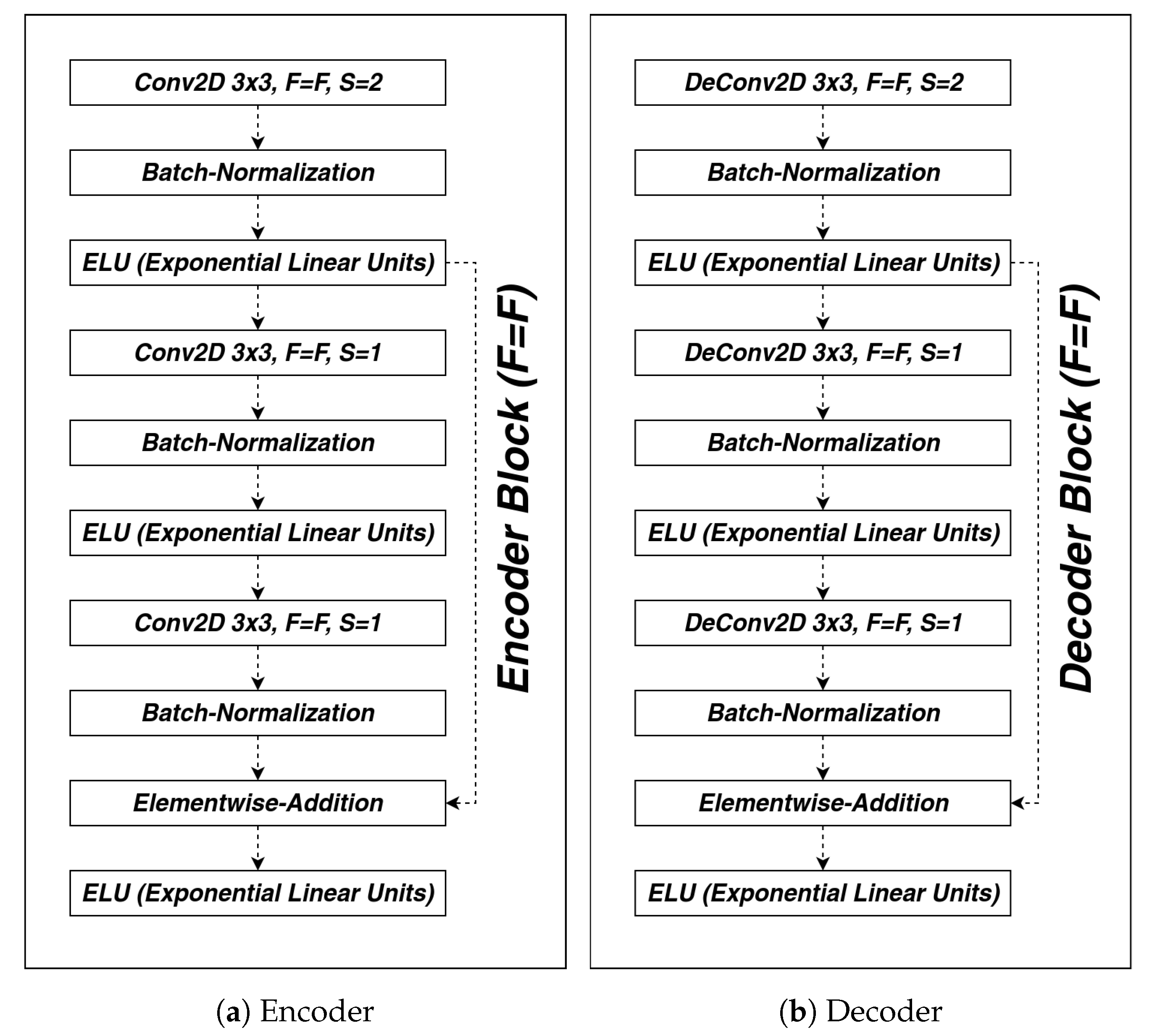 Futureinternet 12 00043 g010