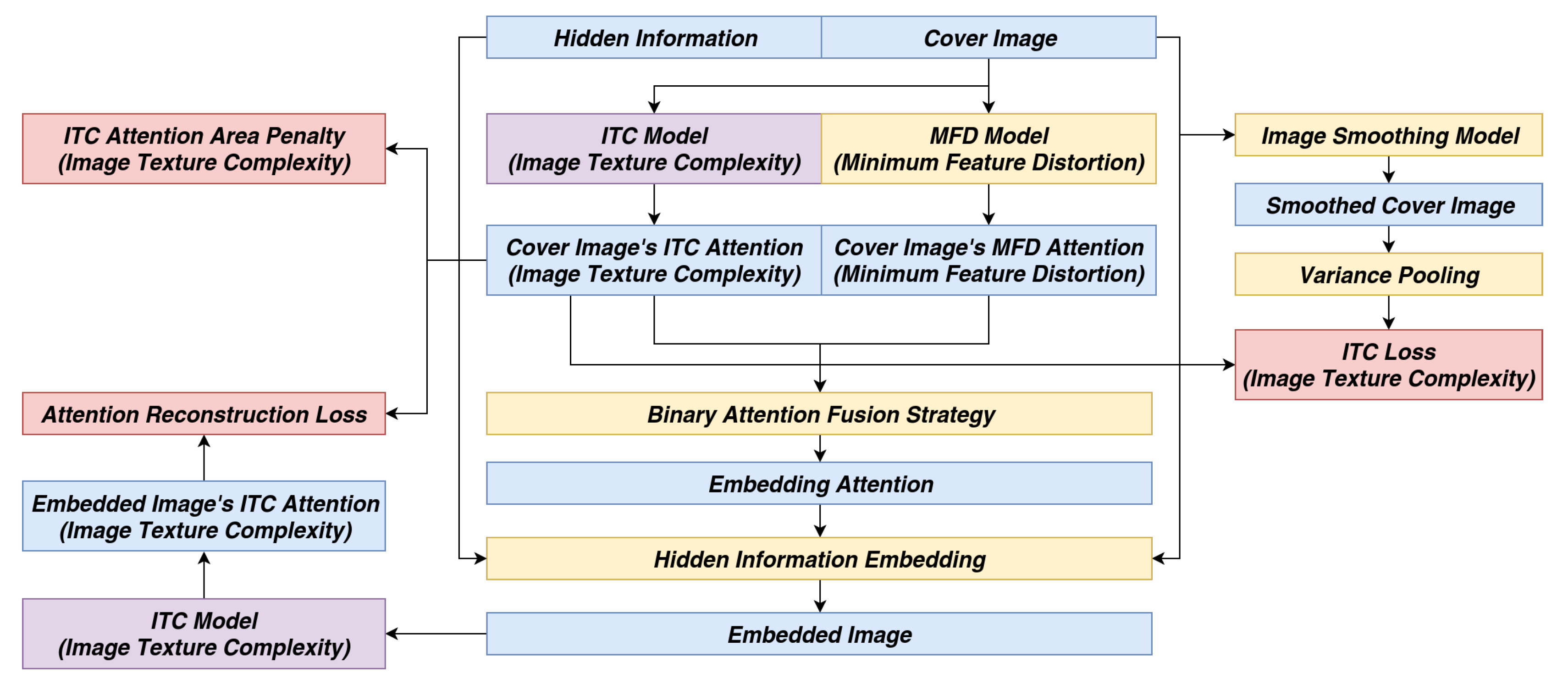Futureinternet 12 00043 g013