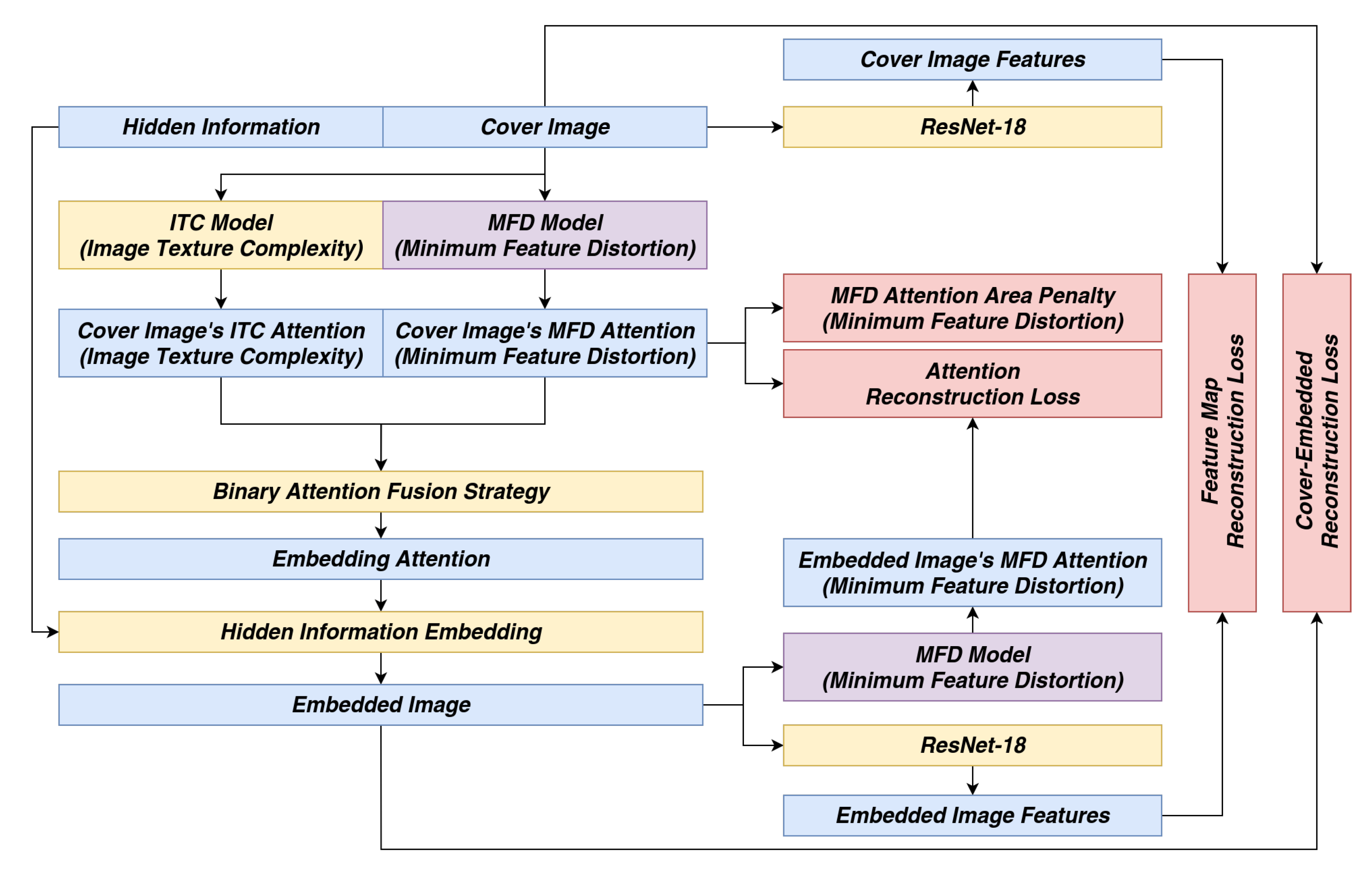 Futureinternet 12 00043 g014