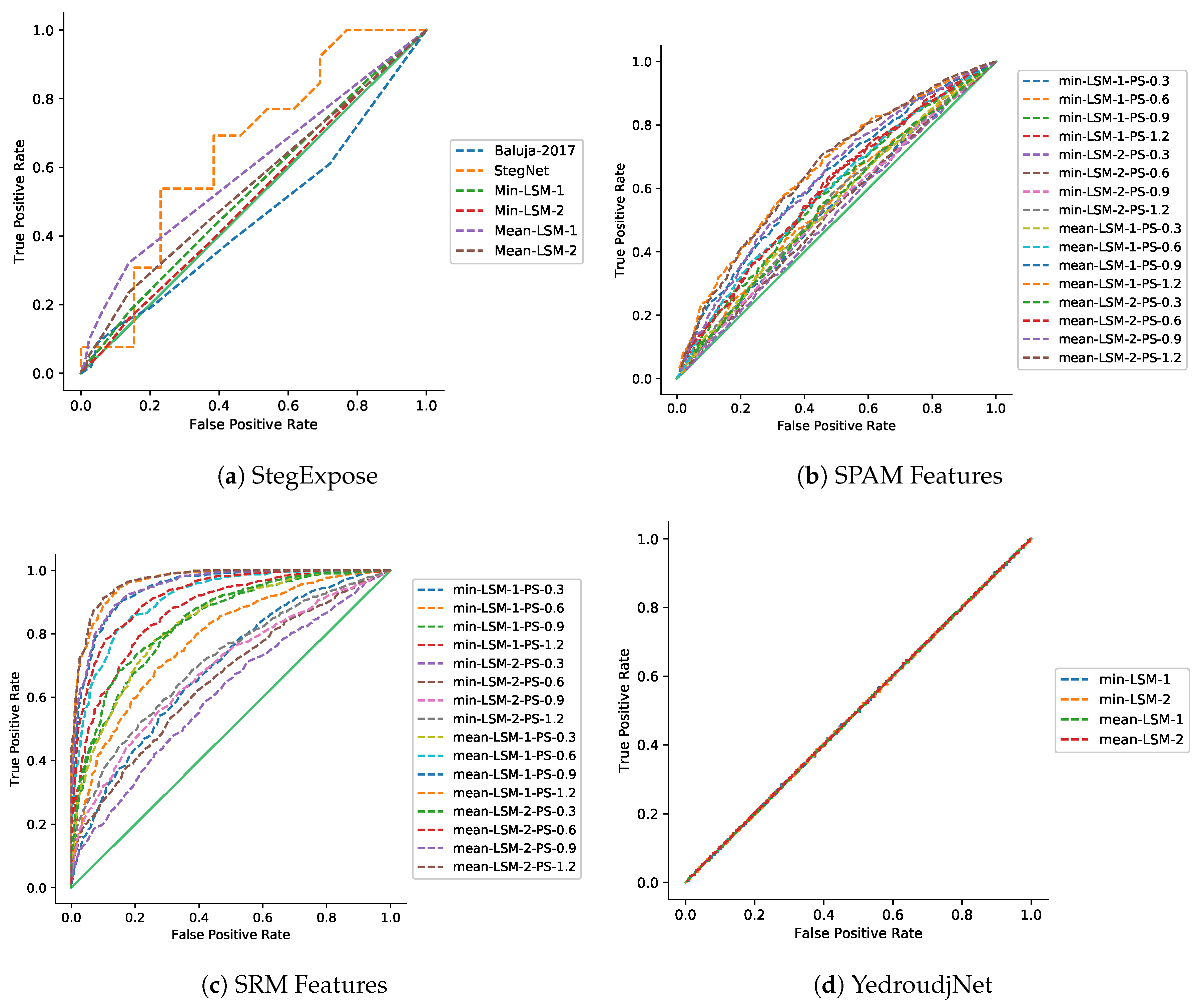 Futureinternet 12 00043 g017