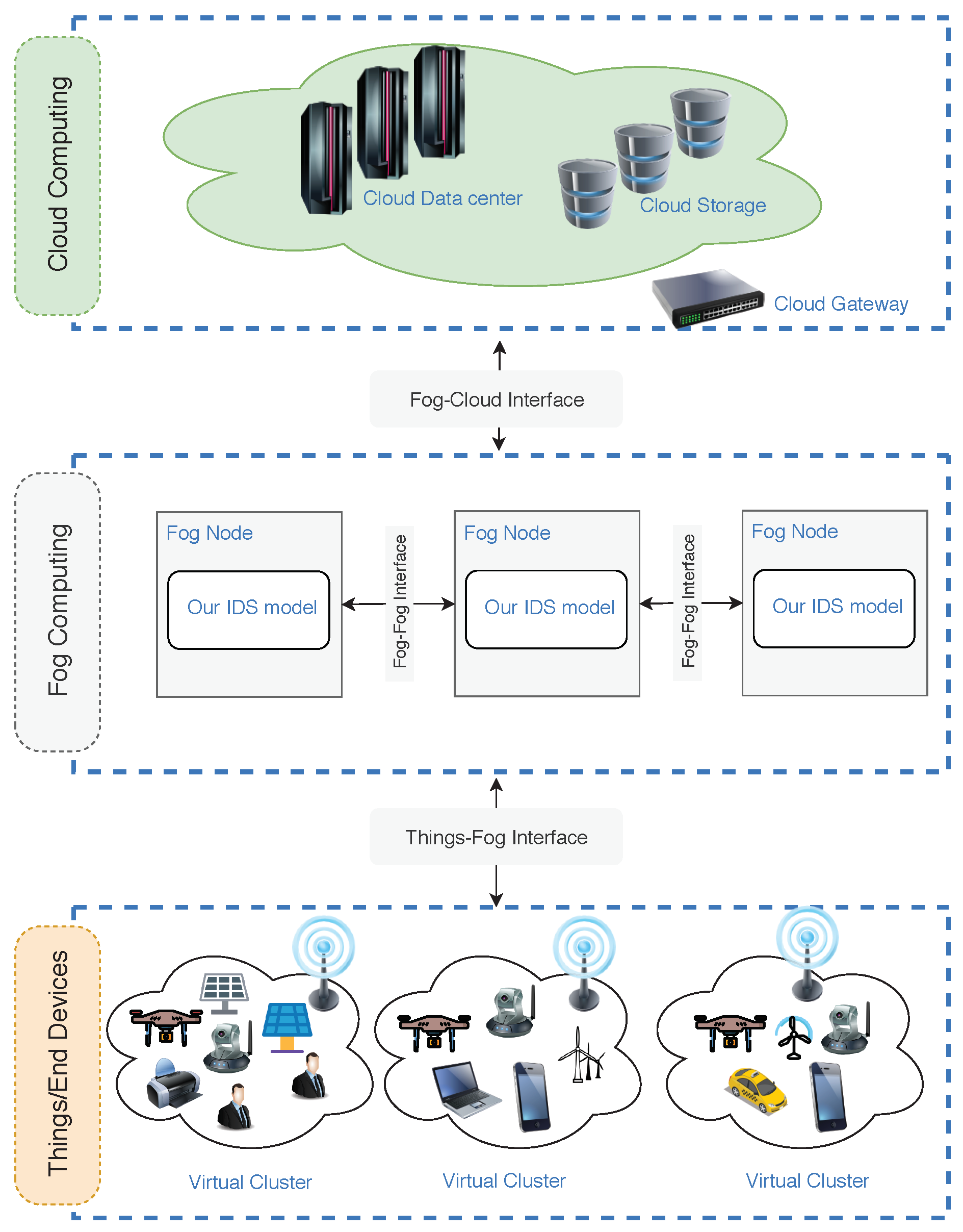 Futureinternet 12 00044 g002 Futureinternet 12 00044 g002