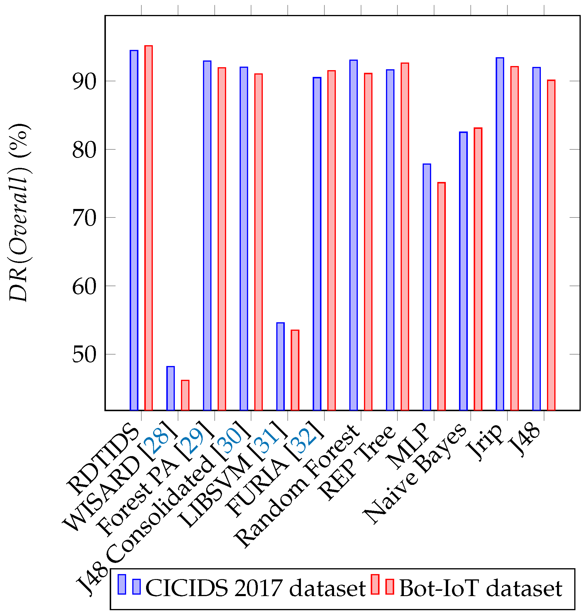 Futureinternet 12 00044 g004 Futureinternet 12 00044 g004
