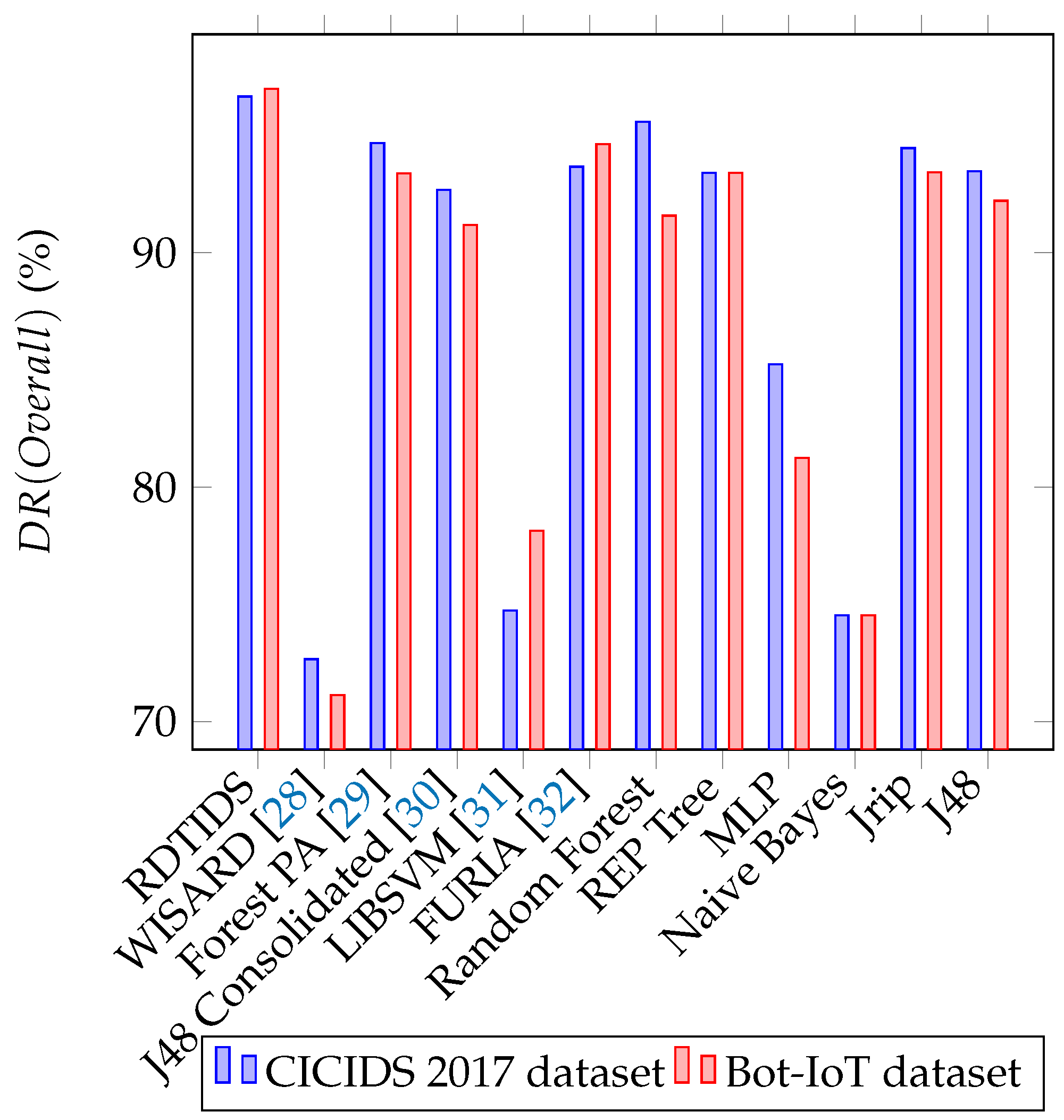 Futureinternet 12 00044 g005 Futureinternet 12 00044 g005