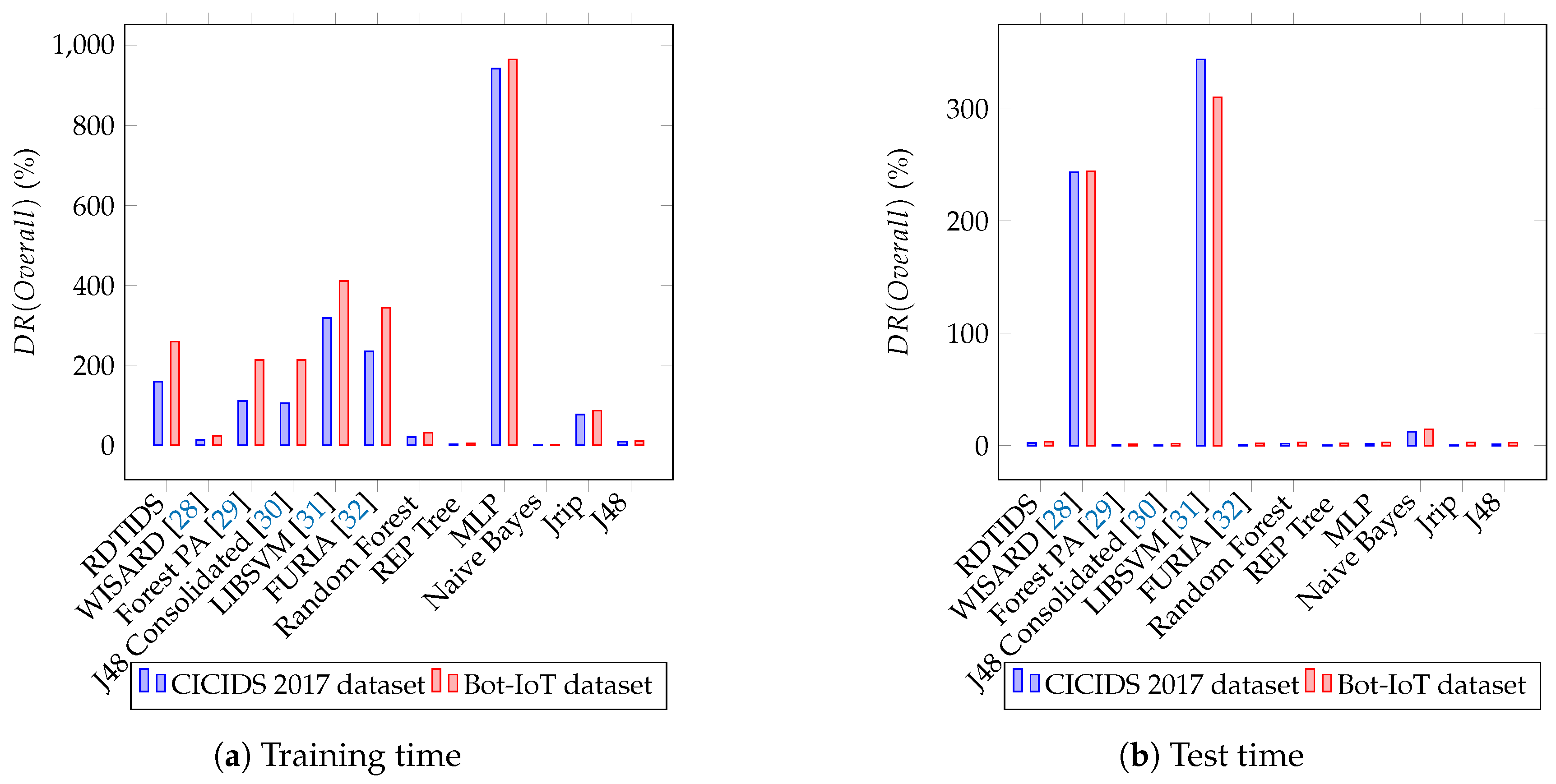 Futureinternet 12 00044 g006 Futureinternet 12 00044 g006