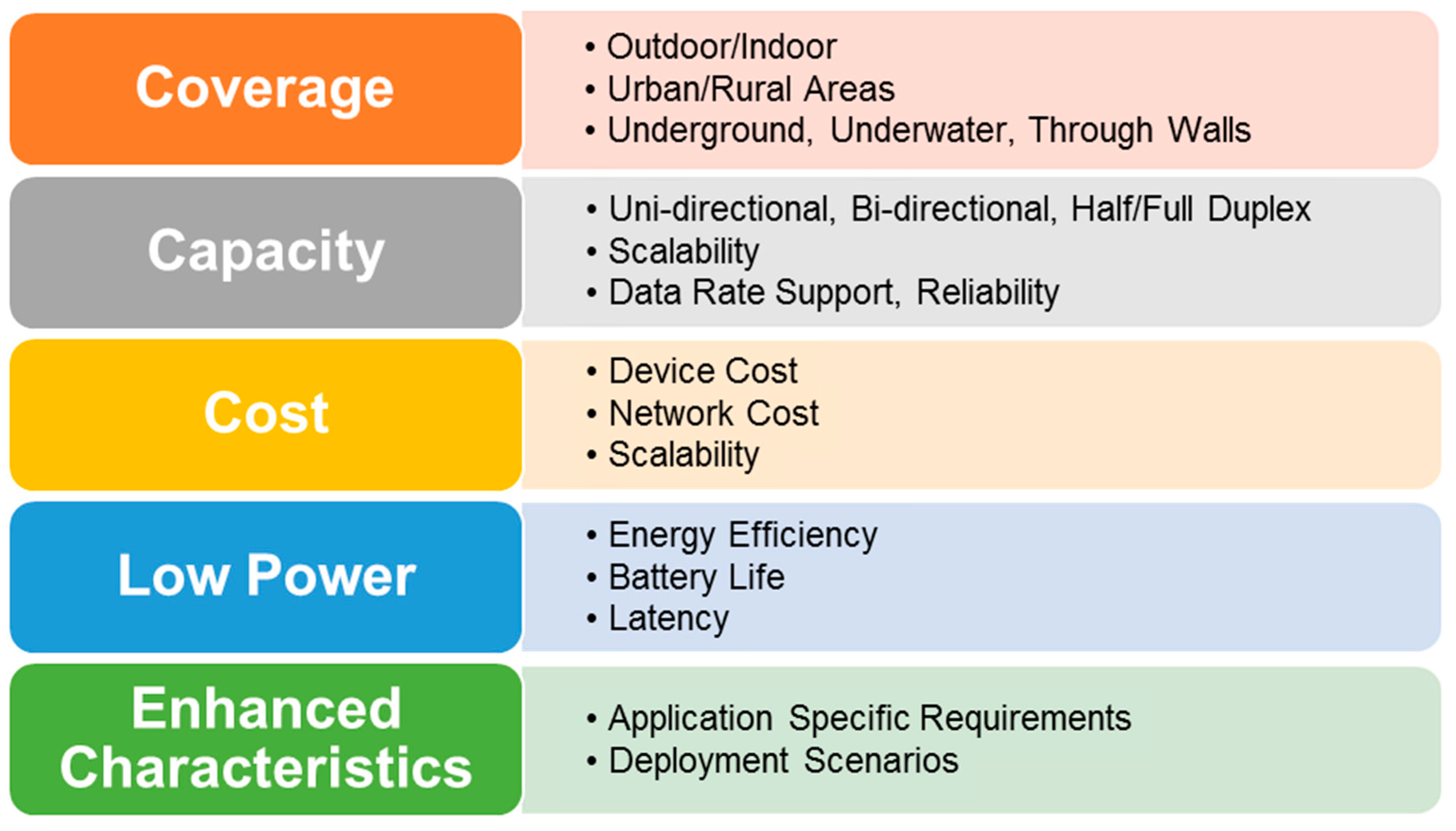 Futureinternet 12 00046 g001