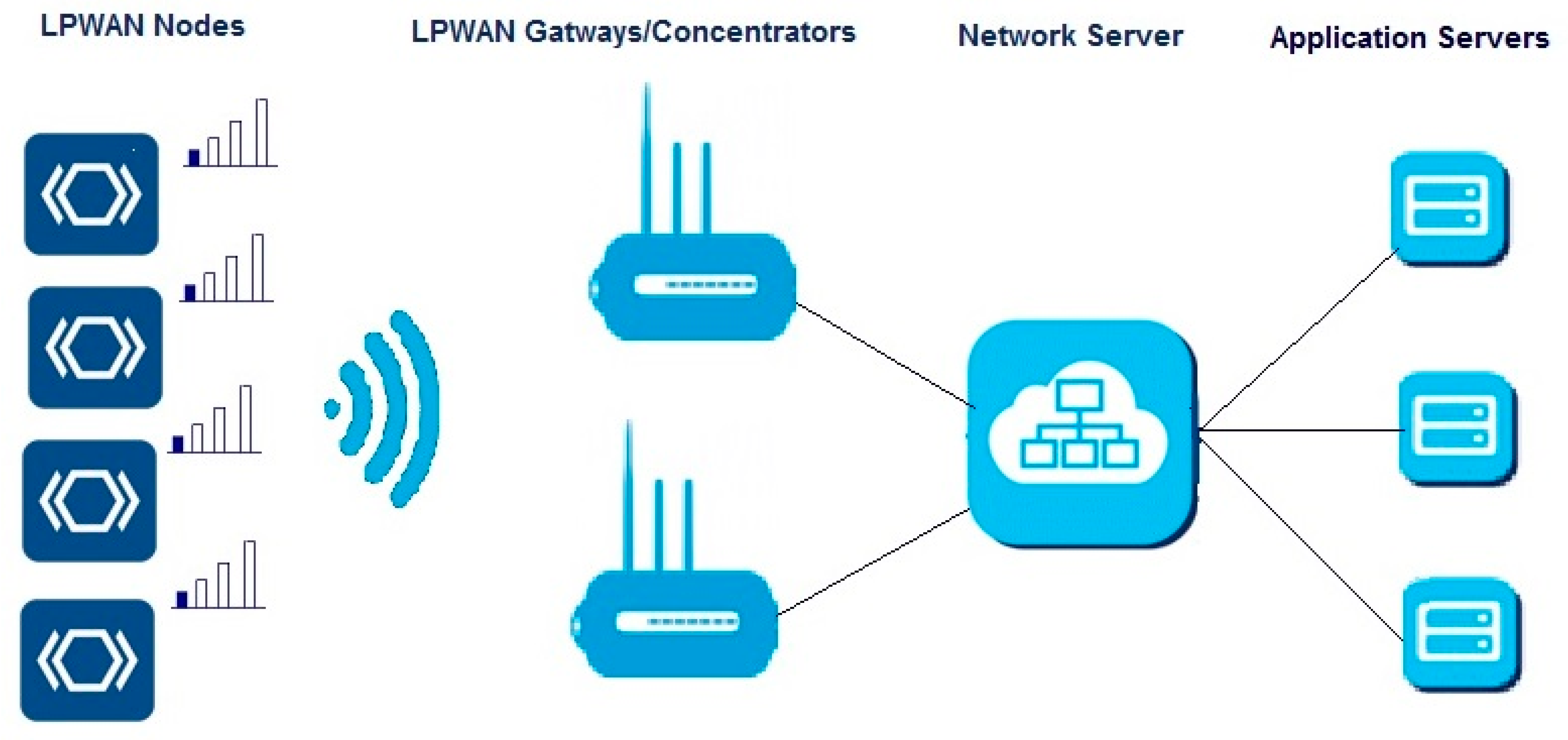 Futureinternet 12 00046 g004