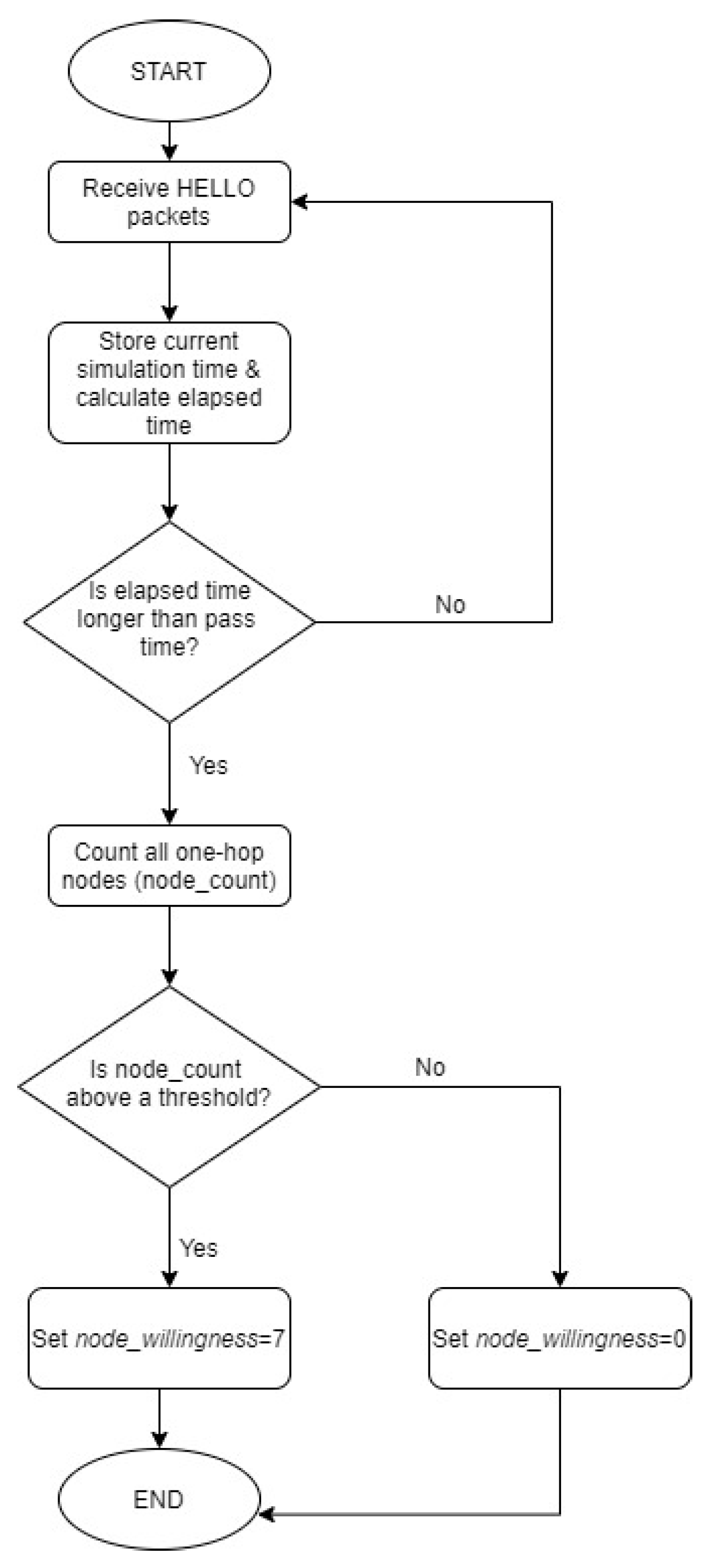 Futureinternet 12 00047 g002