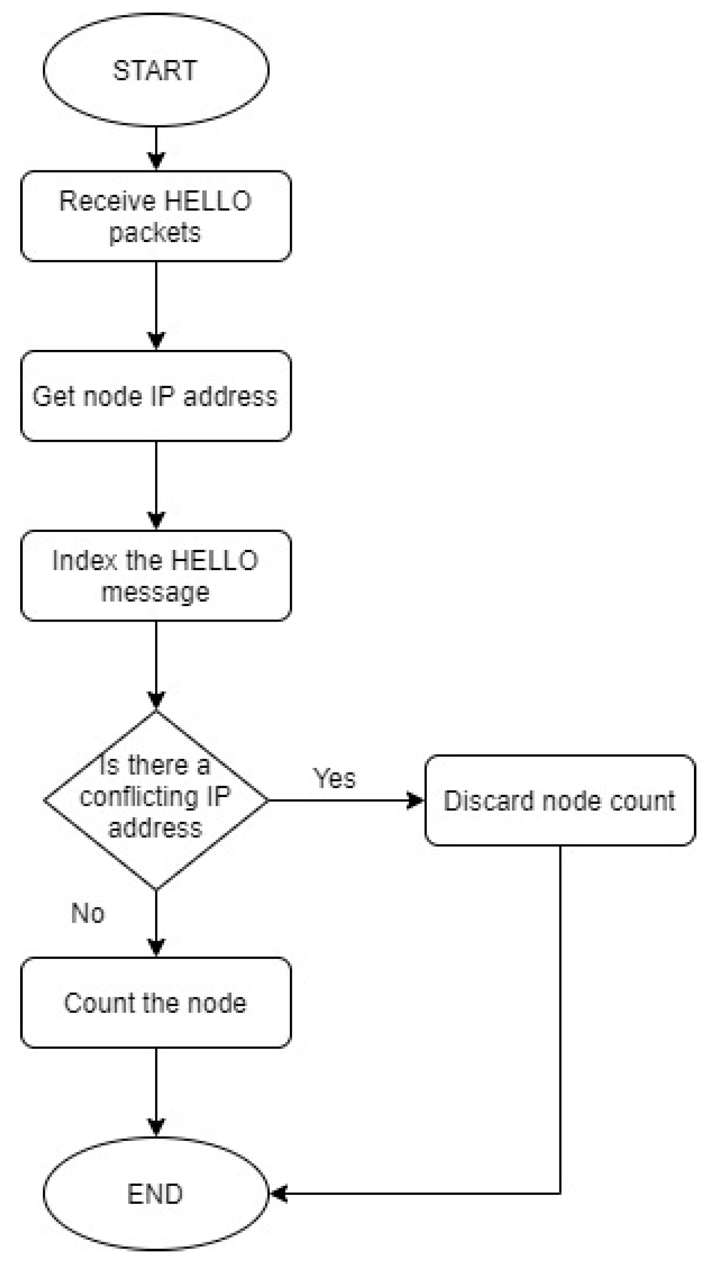 Futureinternet 12 00047 g003