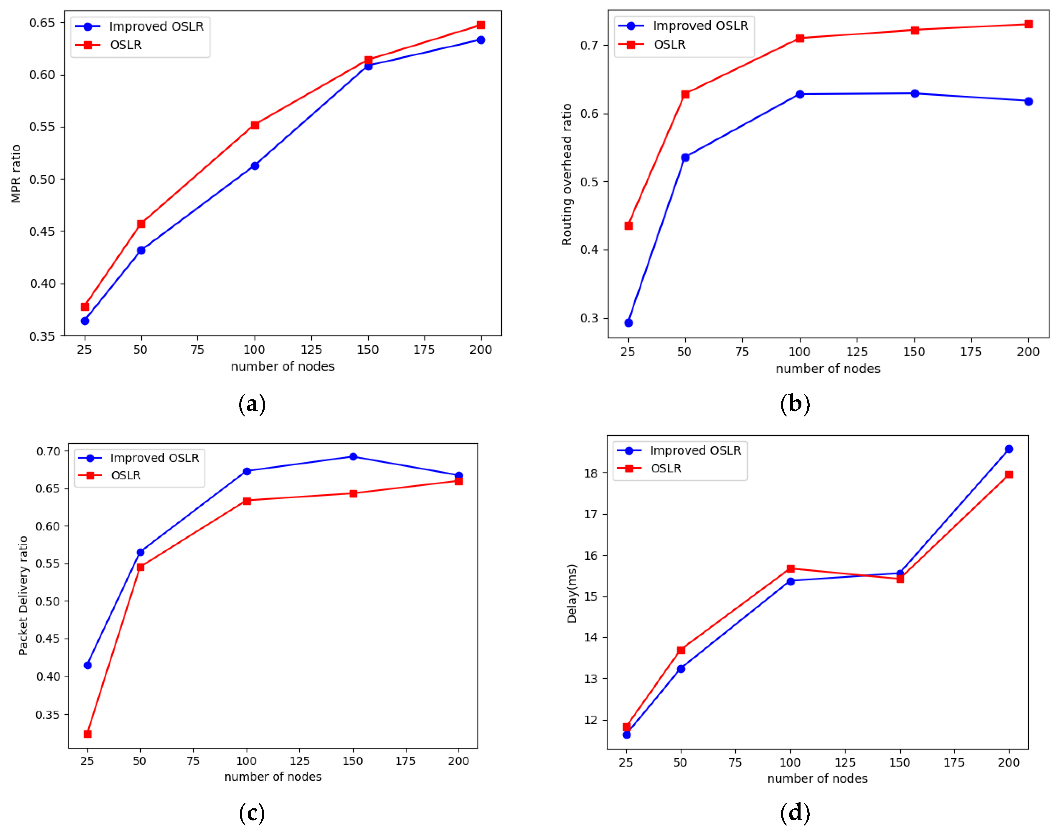 Futureinternet 12 00047 g005