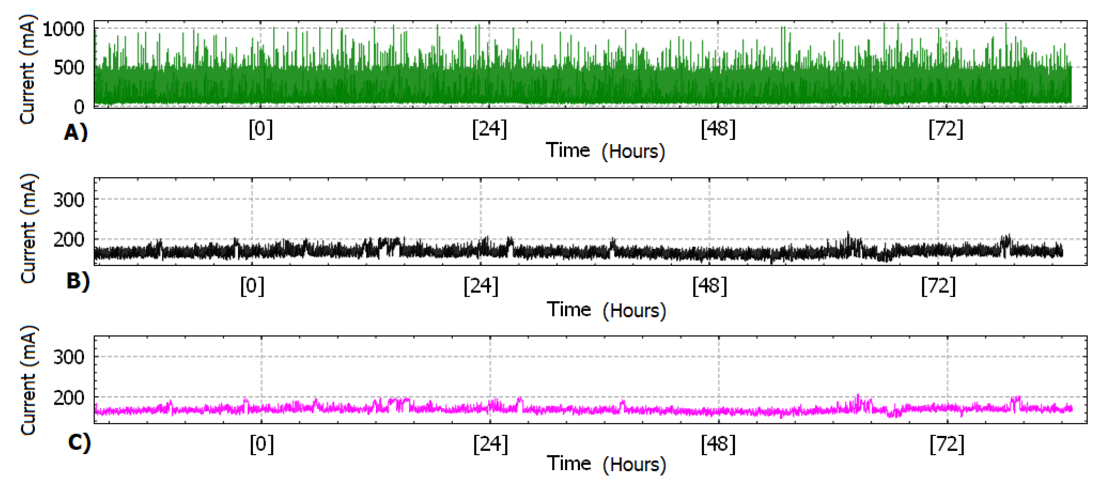 Futureinternet 12 00048 g005
