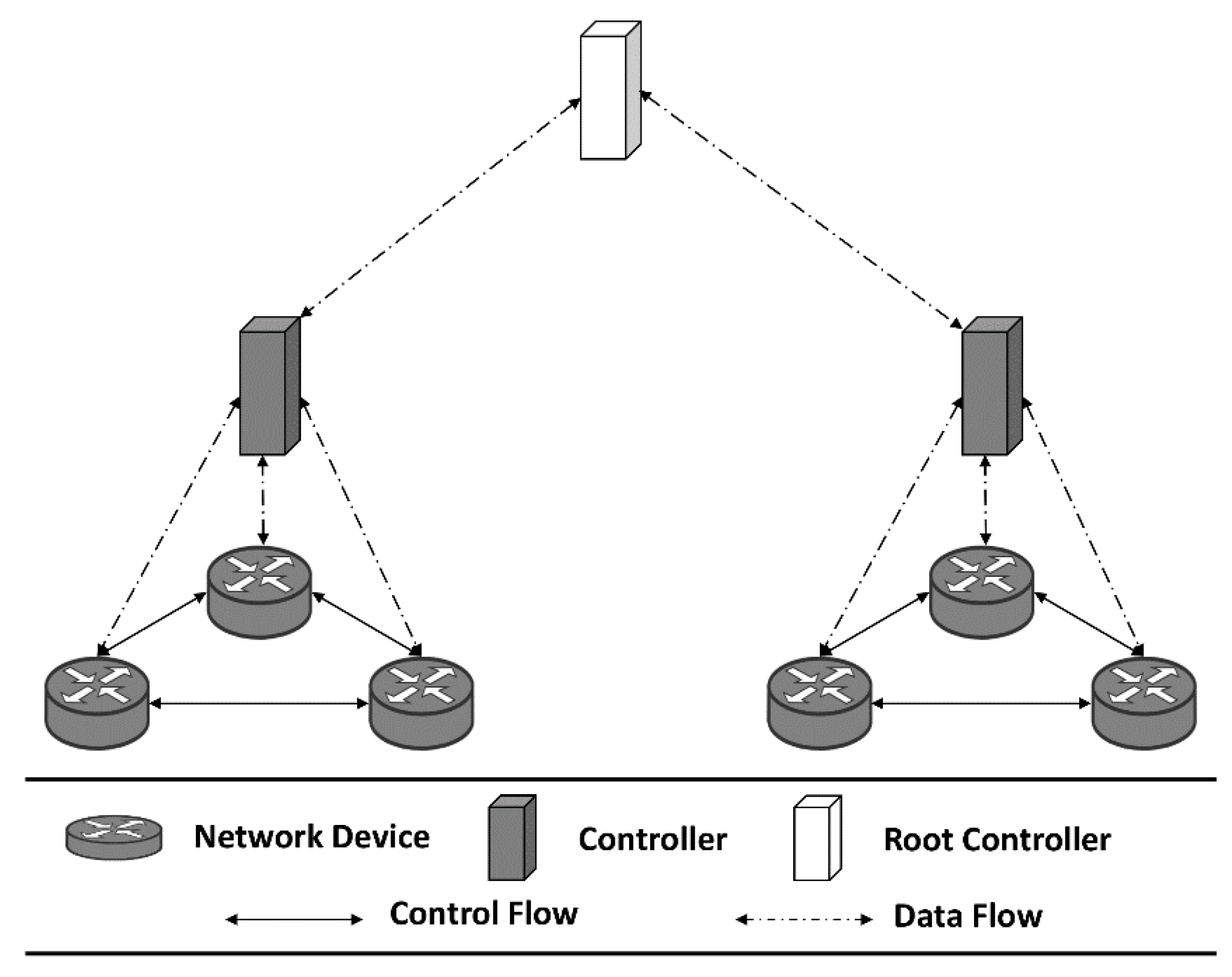 Futureinternet 12 00049 g005