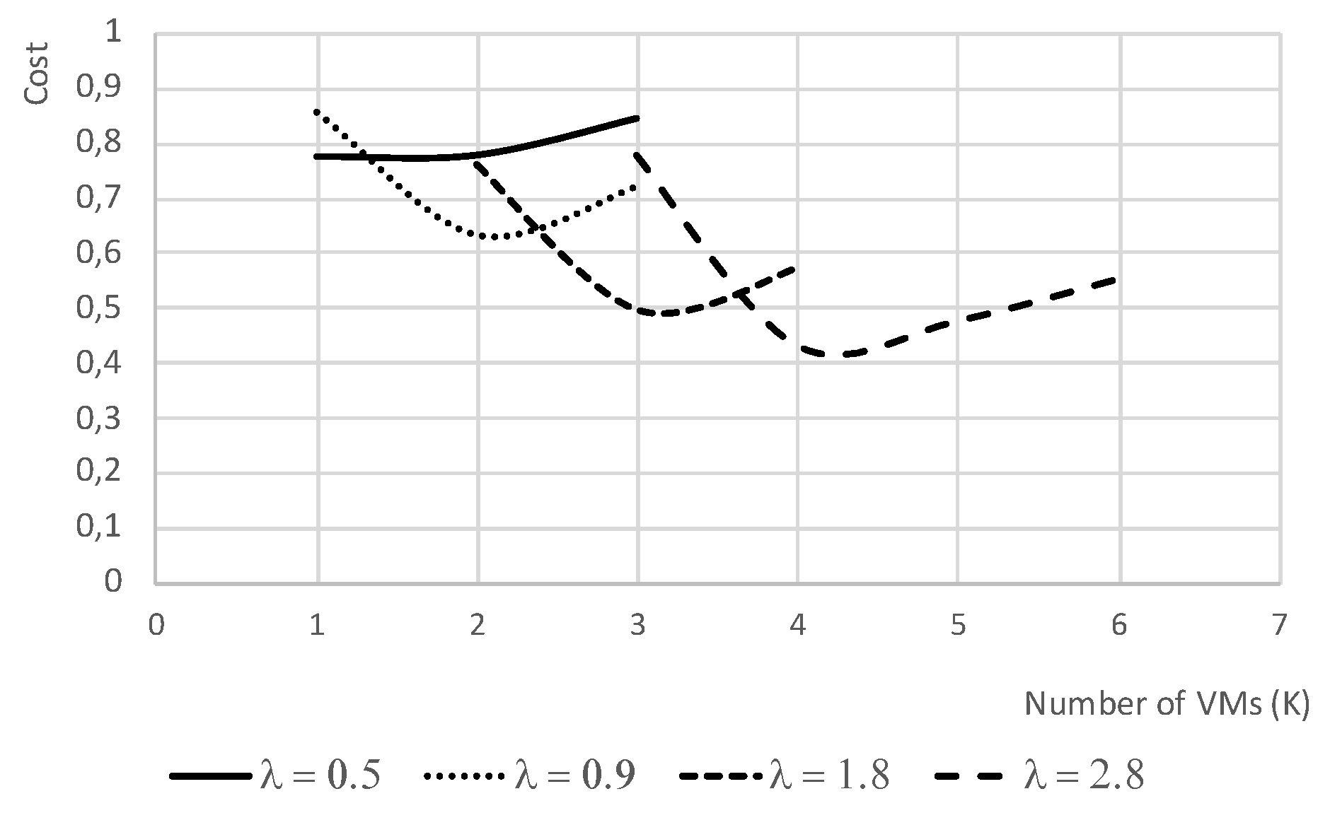 Futureinternet 12 00050 g006