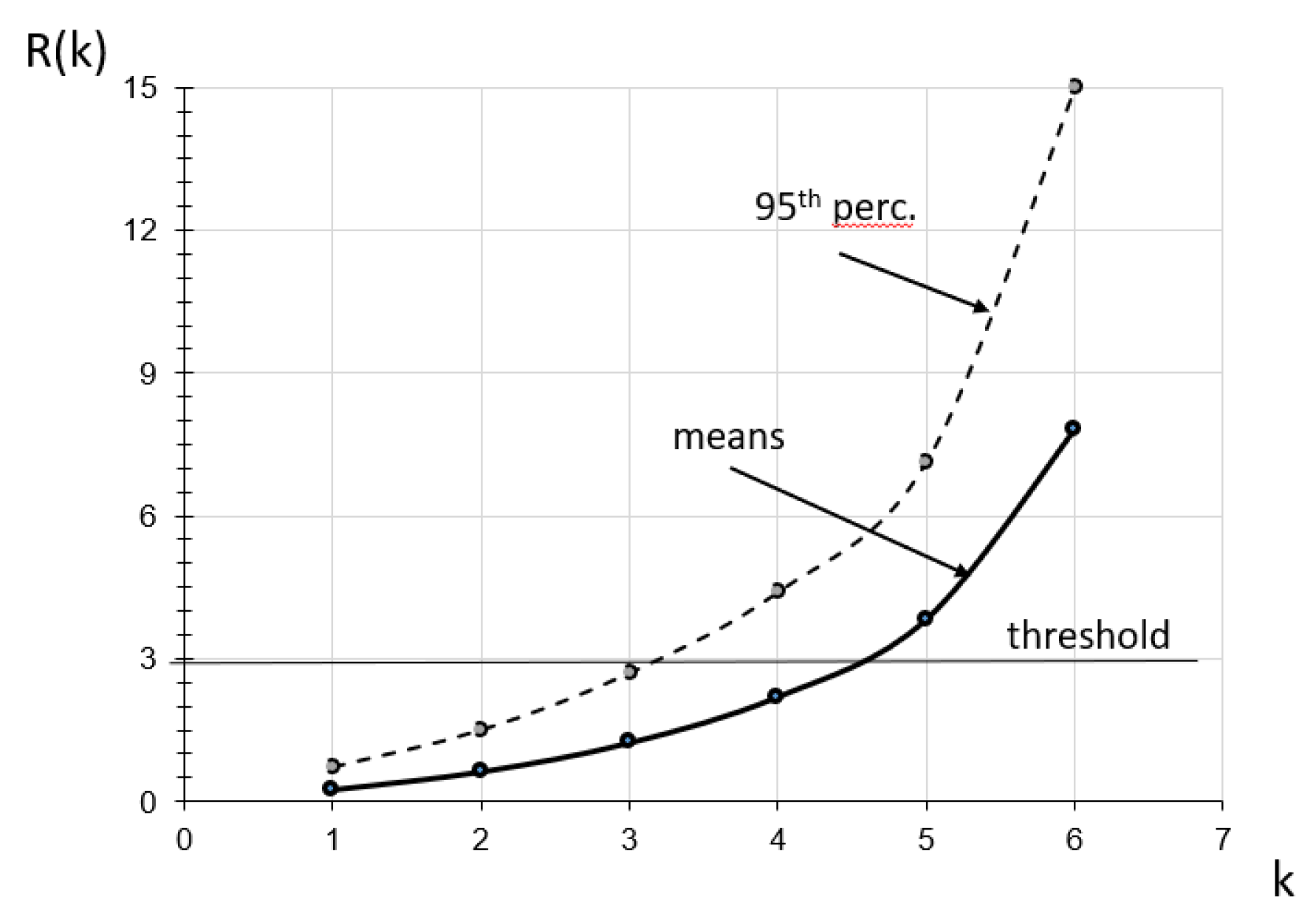 Futureinternet 12 00050 g008