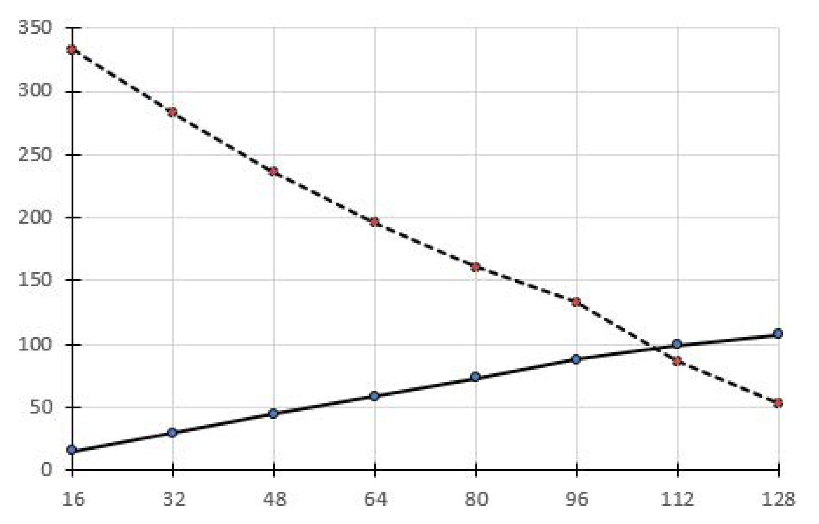 Futureinternet 12 00050 g016