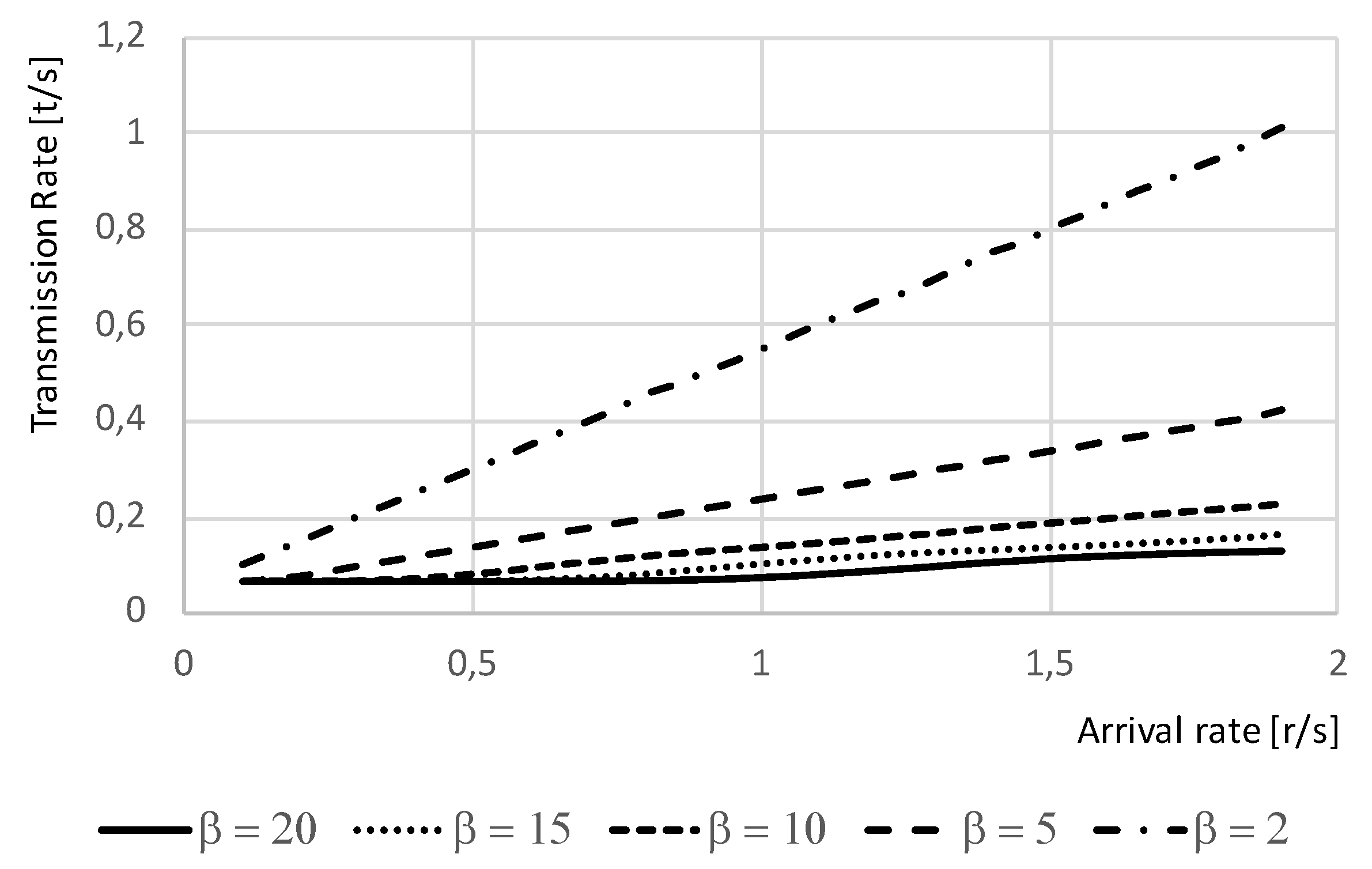 Futureinternet 12 00050 g022