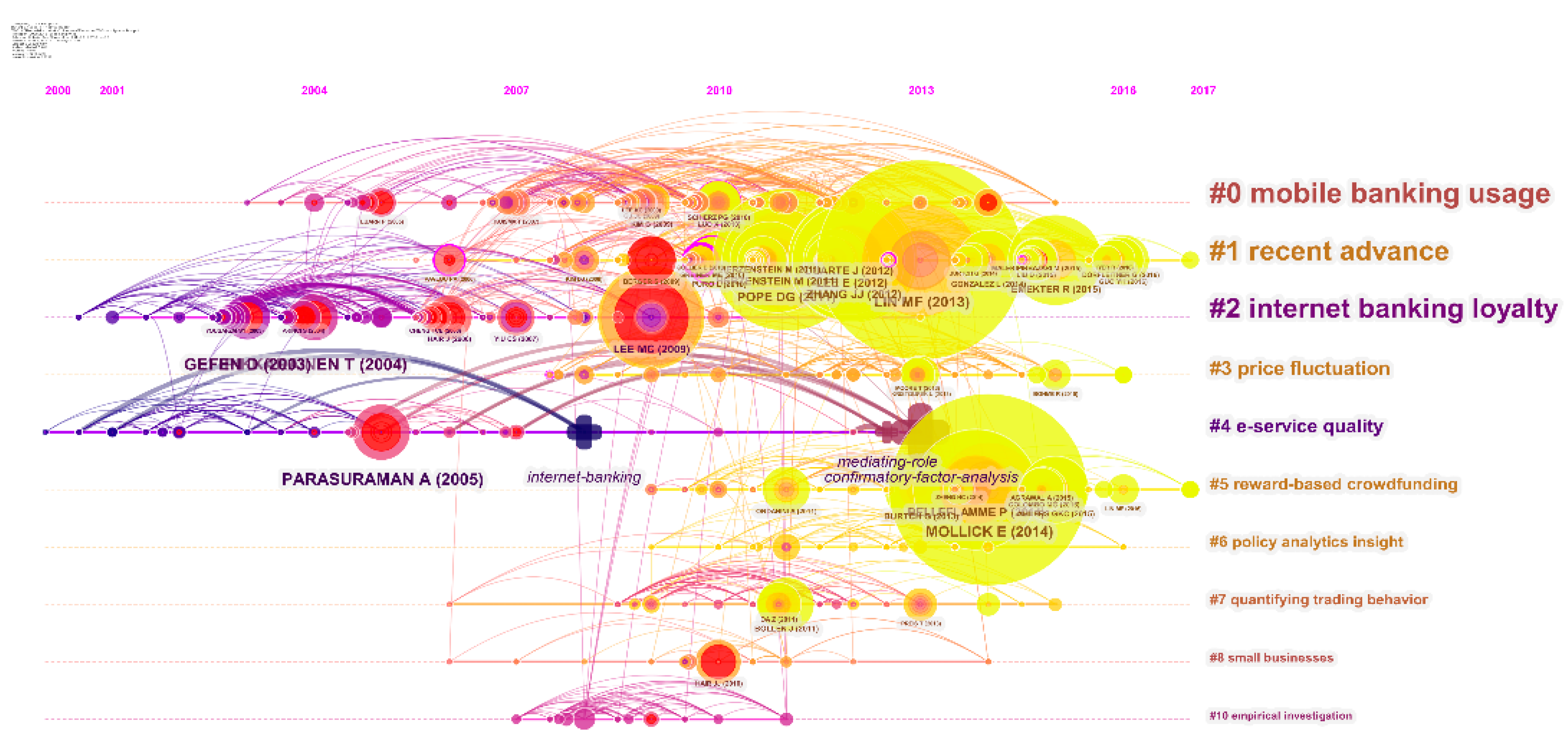 Future Free FullText Emerging Trends and