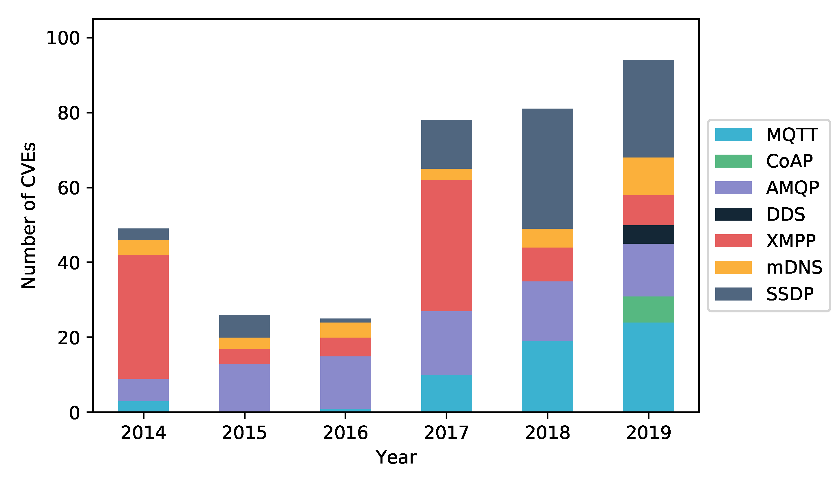 Futureinternet 12 00055 g003