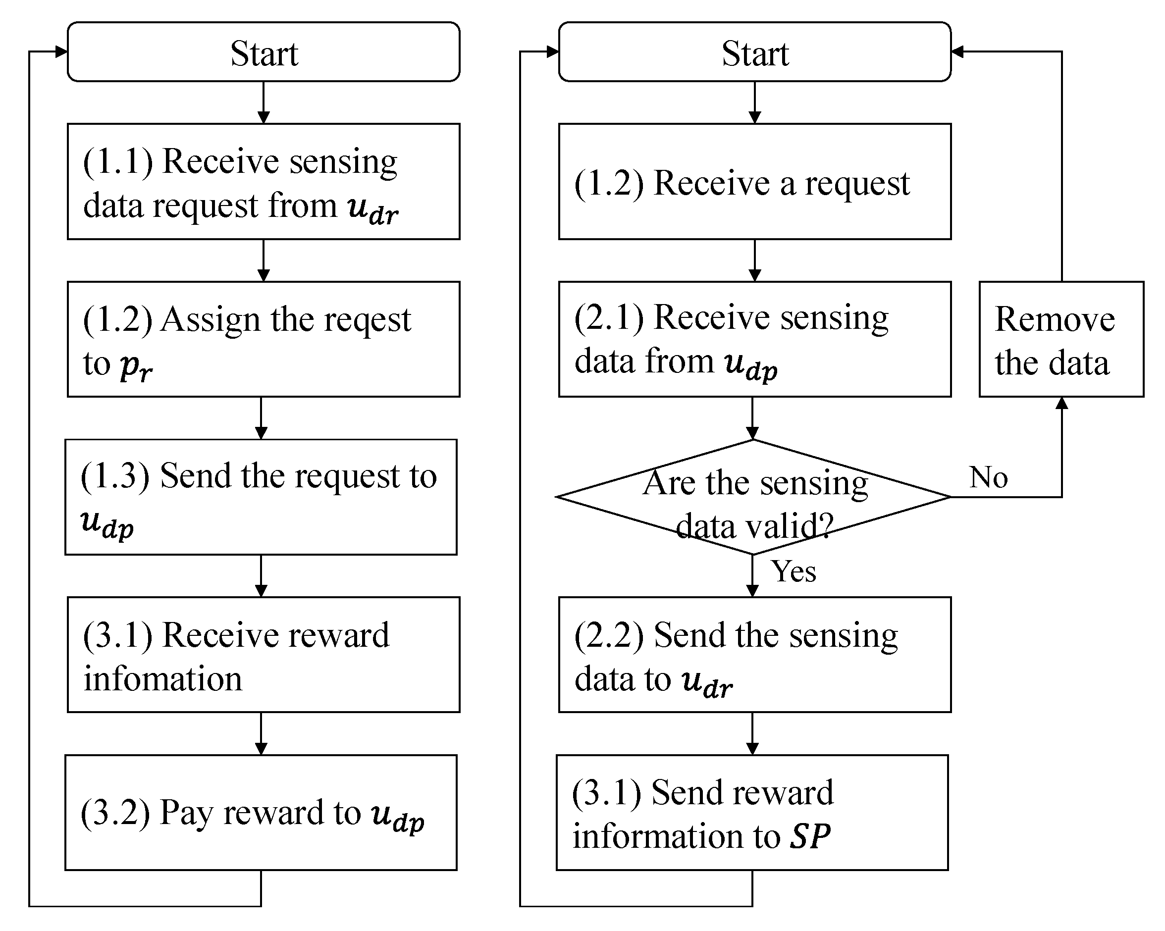Futureinternet 12 00056 g004