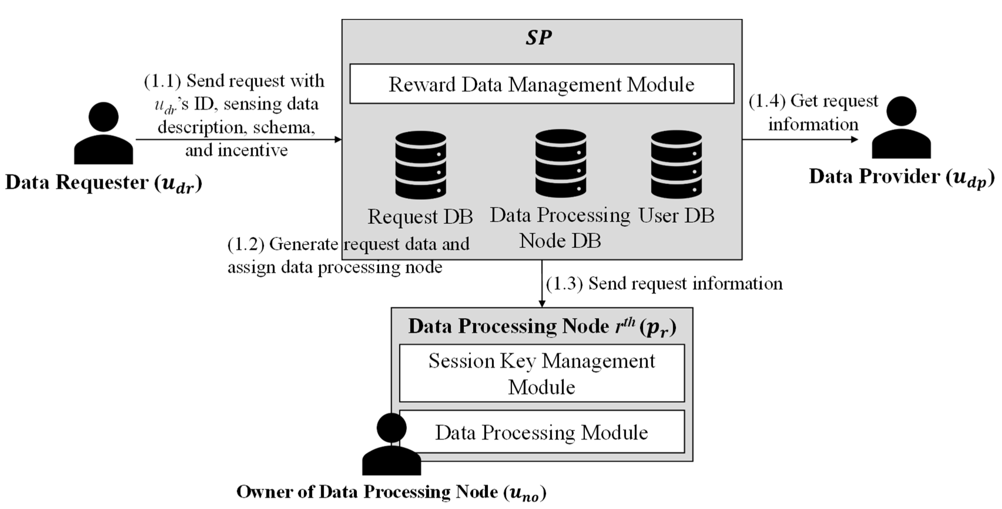 Futureinternet 12 00056 g005