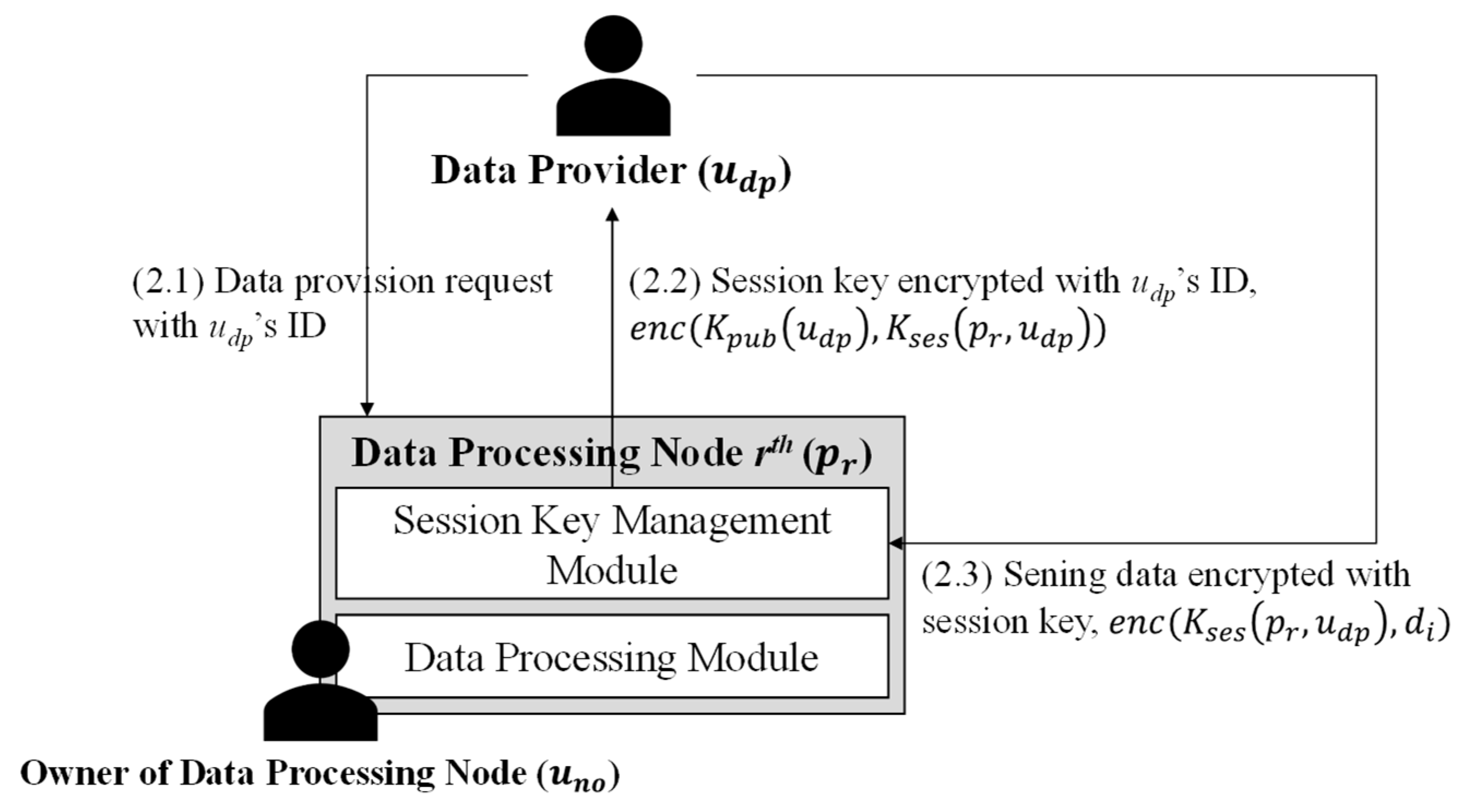 Futureinternet 12 00056 g006