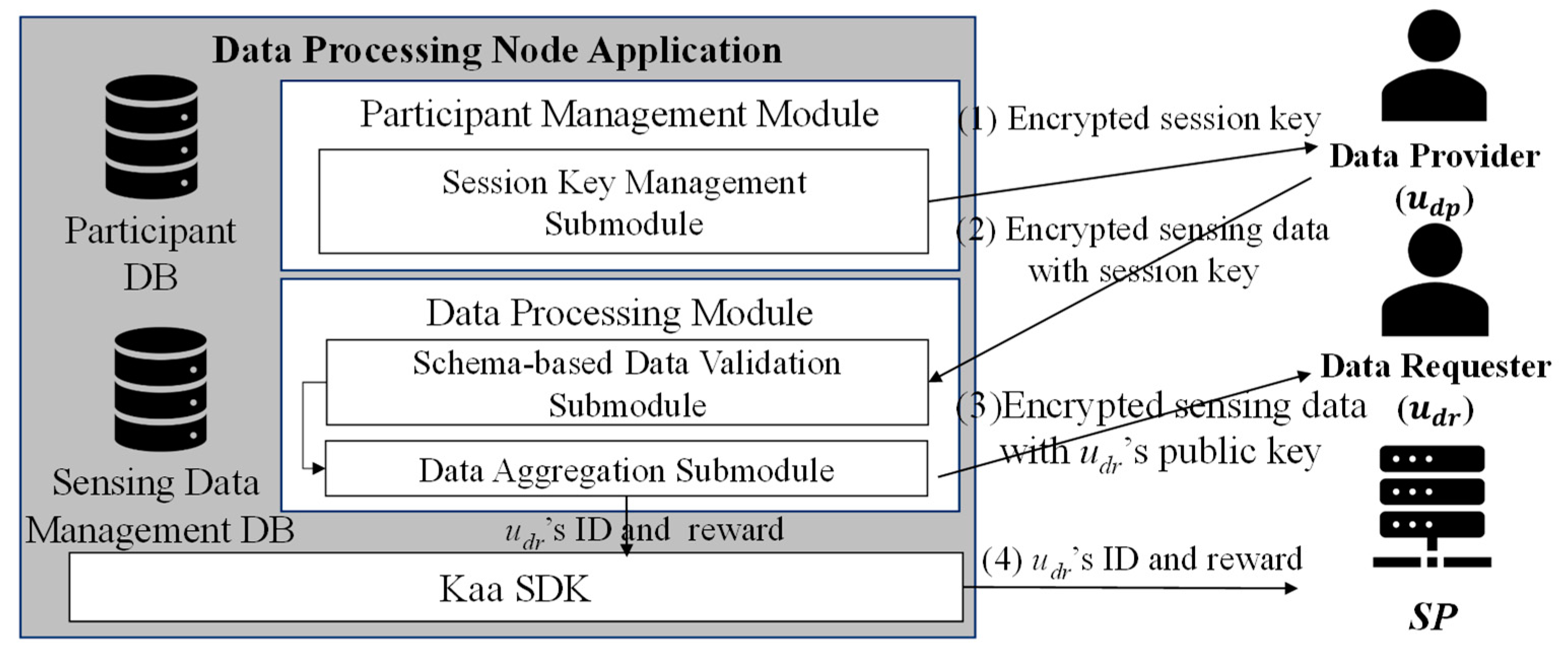 Futureinternet 12 00056 g010