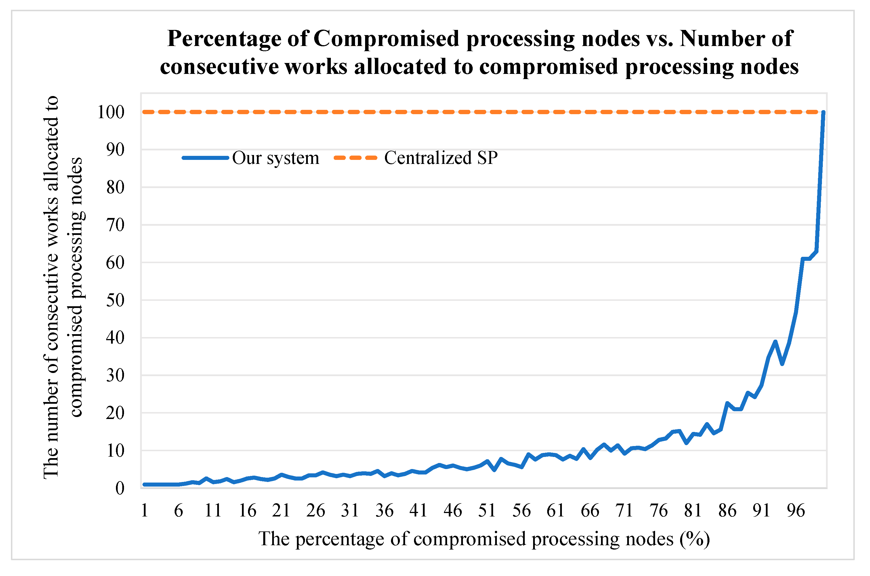 Futureinternet 12 00056 g011