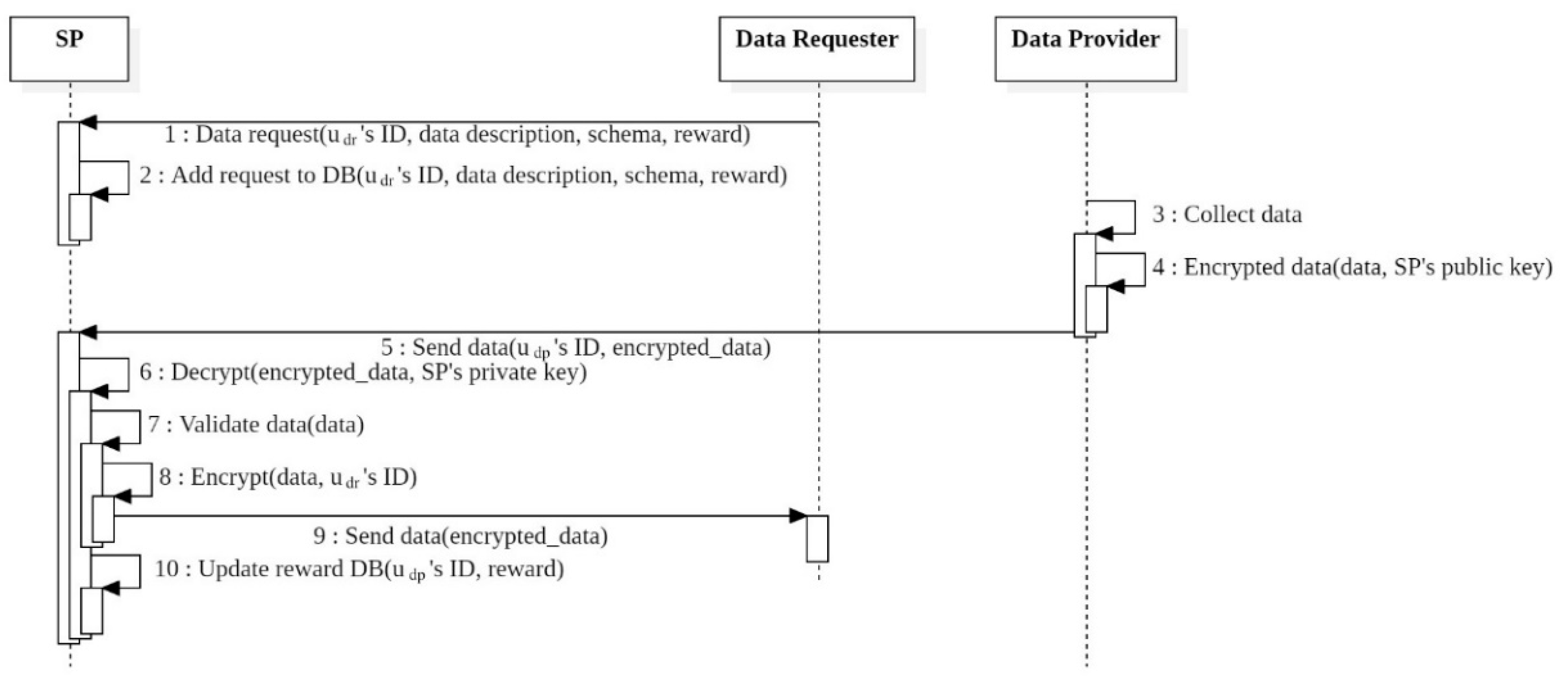 Futureinternet 12 00056 g012