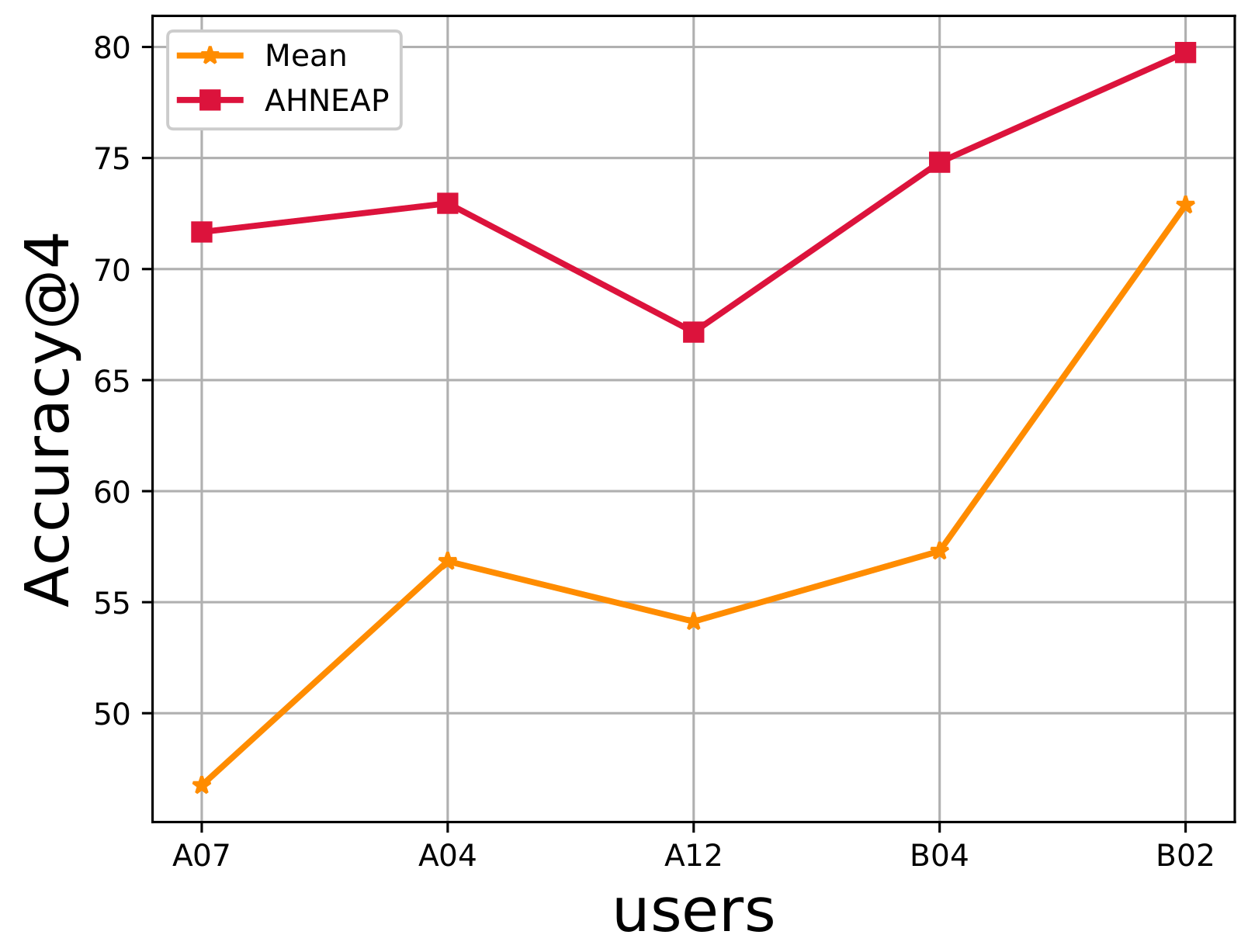 Futureinternet 12 00058 g004