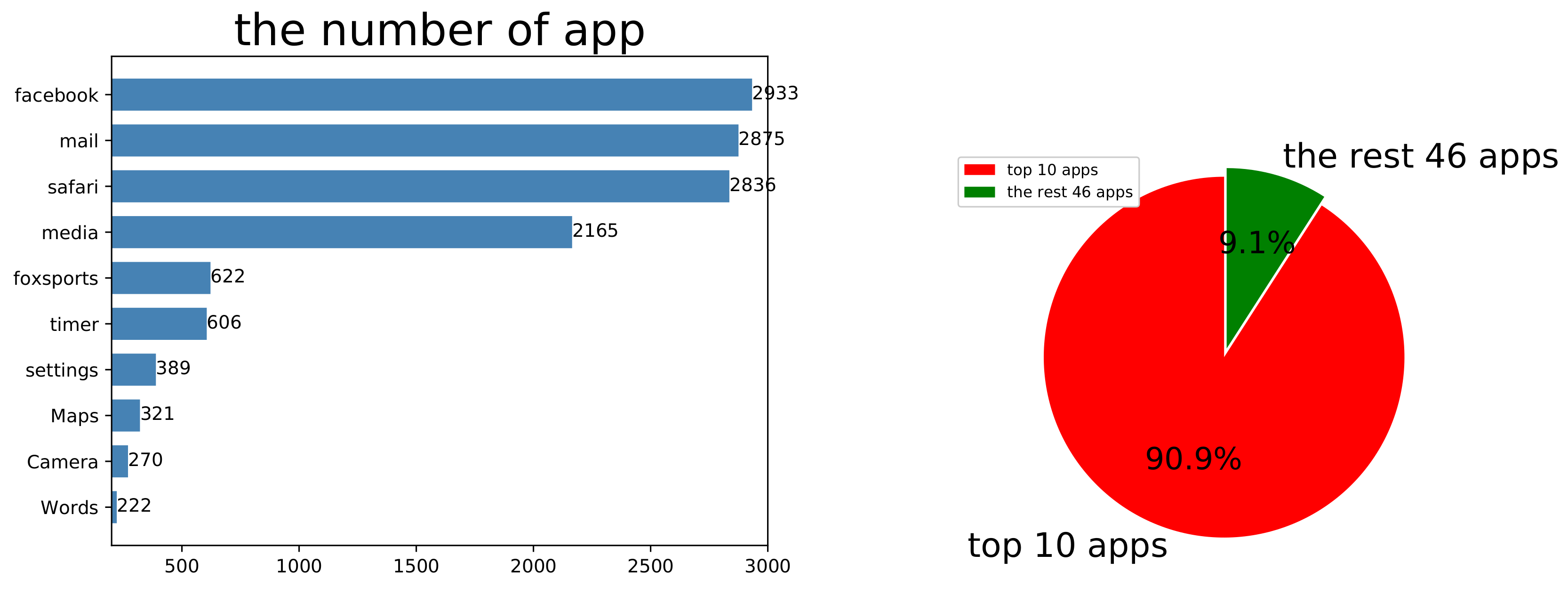 Futureinternet 12 00058 g008