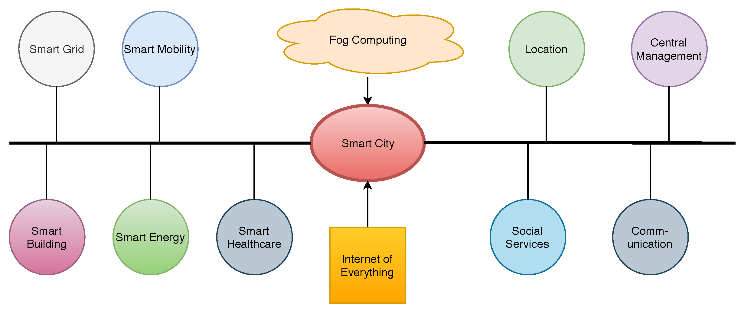 Futureinternet 12 00061 g001 Futureinternet 12 00061 g001