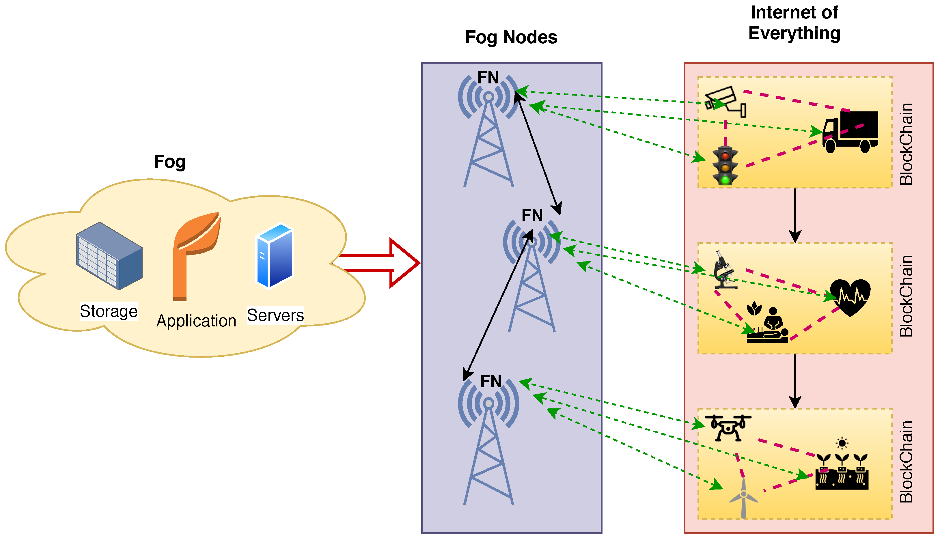 Futureinternet 12 00061 g002 Futureinternet 12 00061 g002