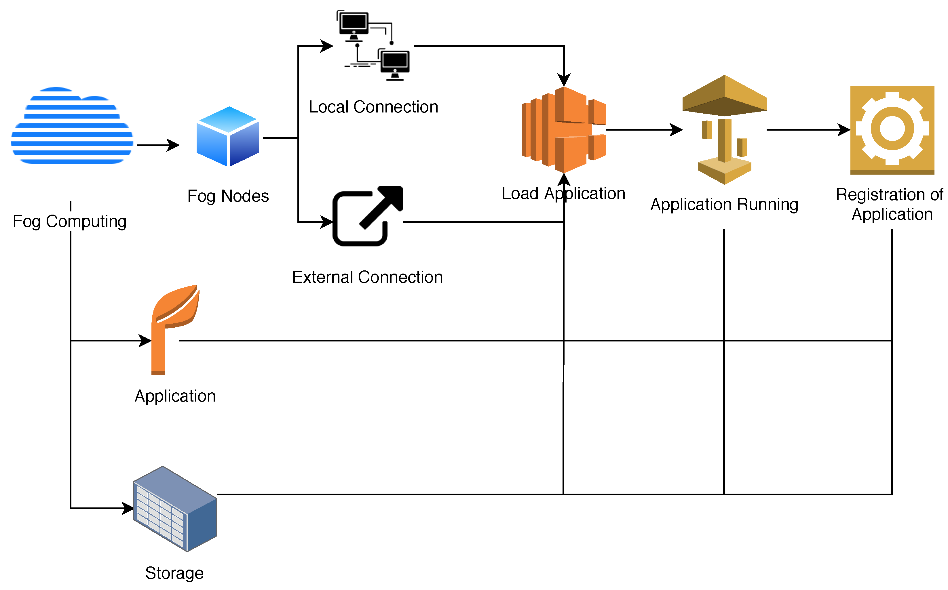 Futureinternet 12 00061 g003 Futureinternet 12 00061 g003