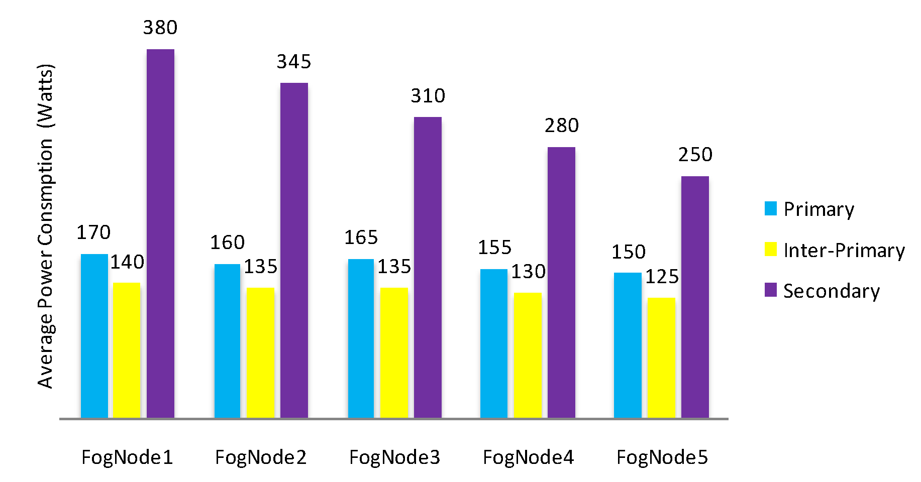 Futureinternet 12 00061 g007 Futureinternet 12 00061 g007