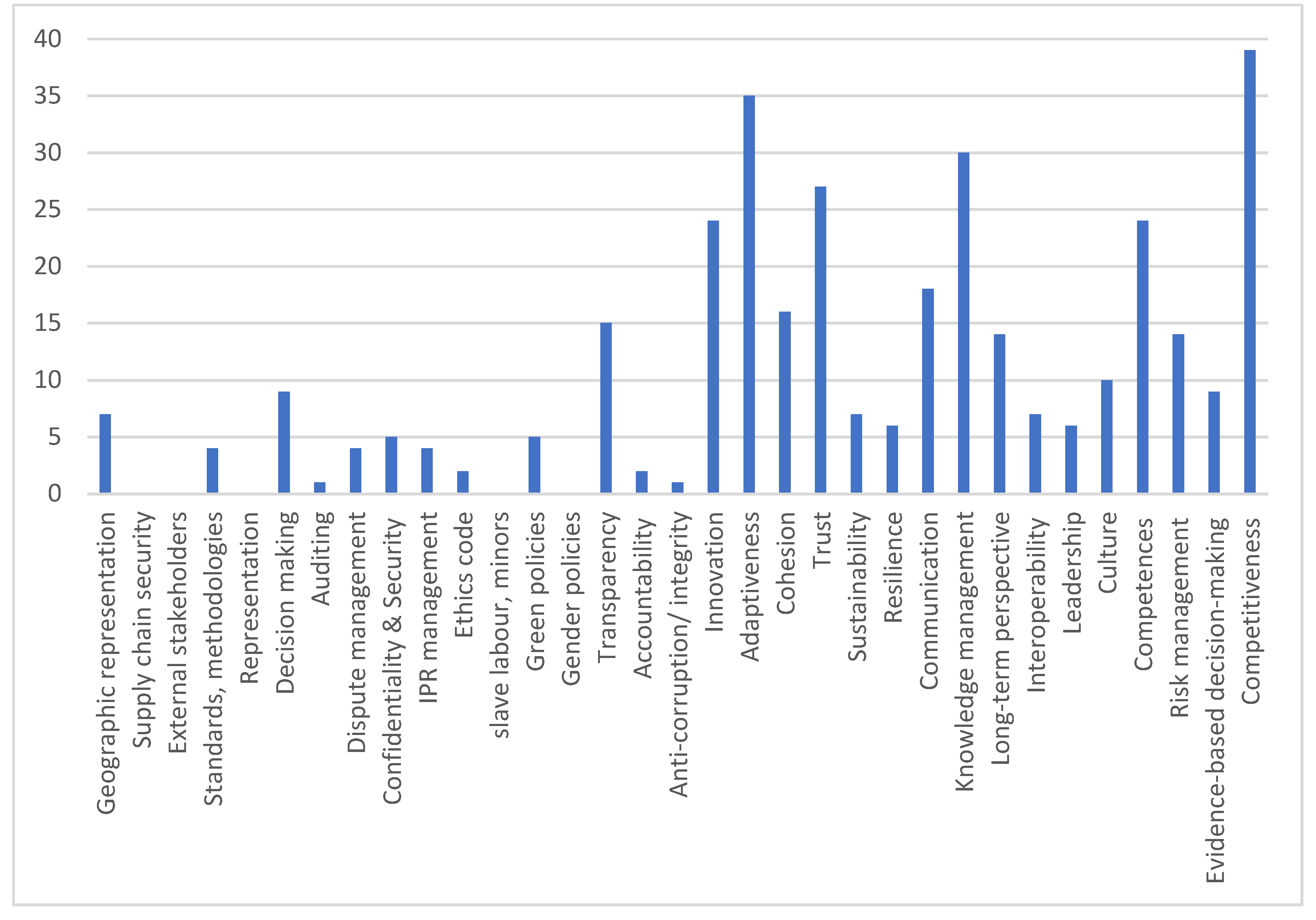 Futureinternet 12 00062 g001 Futureinternet 12 00062 g001