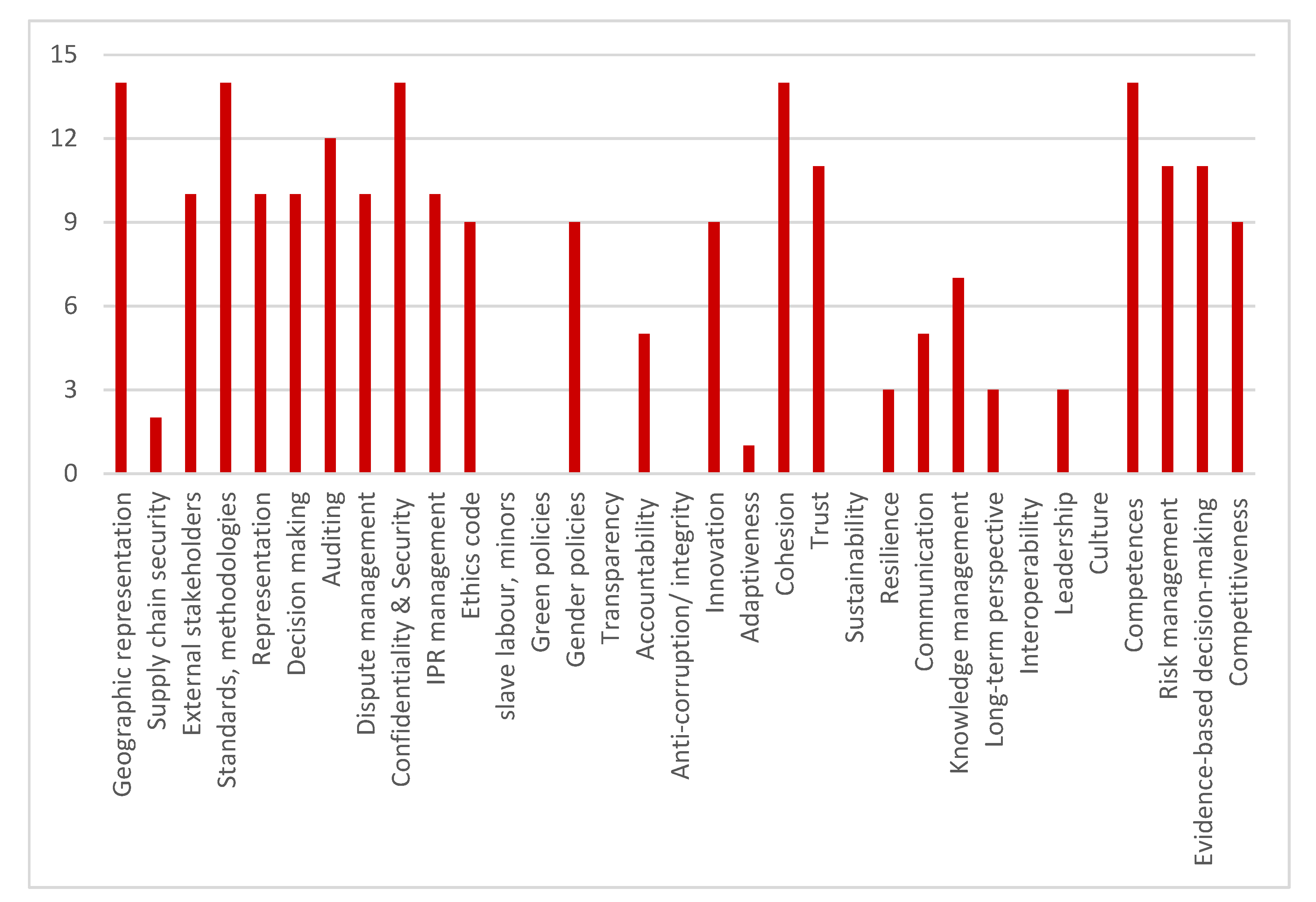 Futureinternet 12 00062 g002 Futureinternet 12 00062 g002