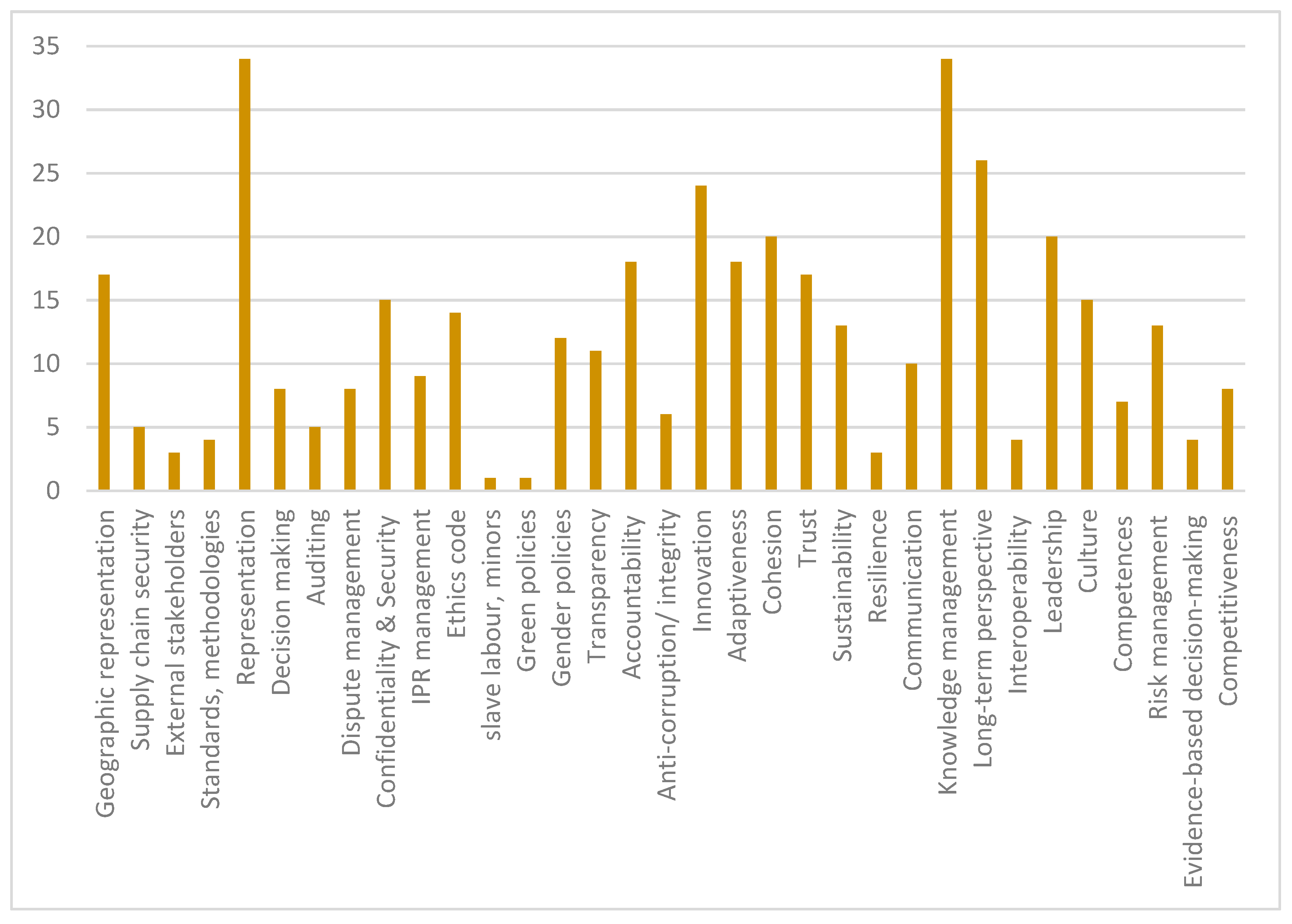Futureinternet 12 00062 g003 Futureinternet 12 00062 g003
