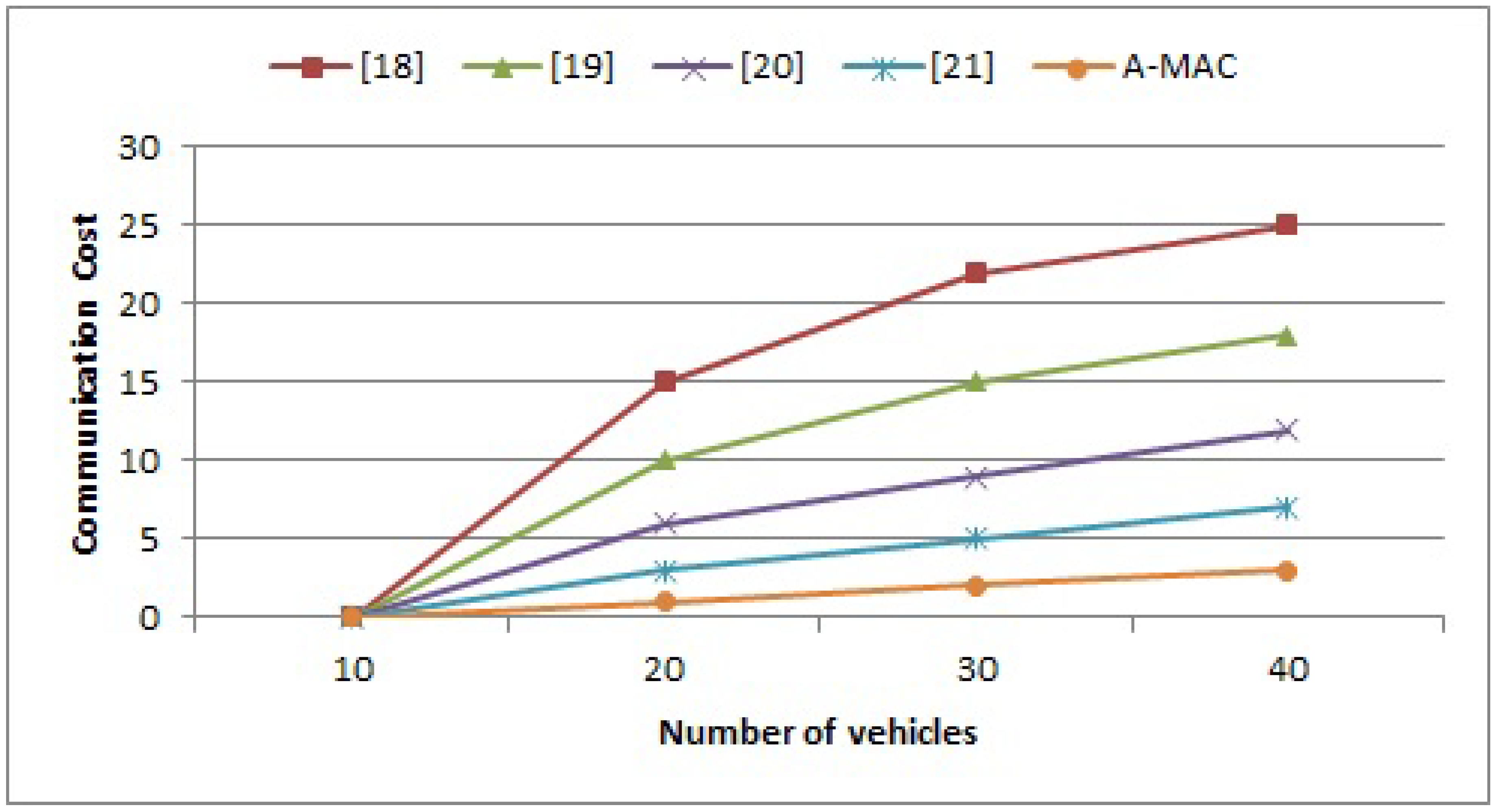 Futureinternet 12 00063 g005