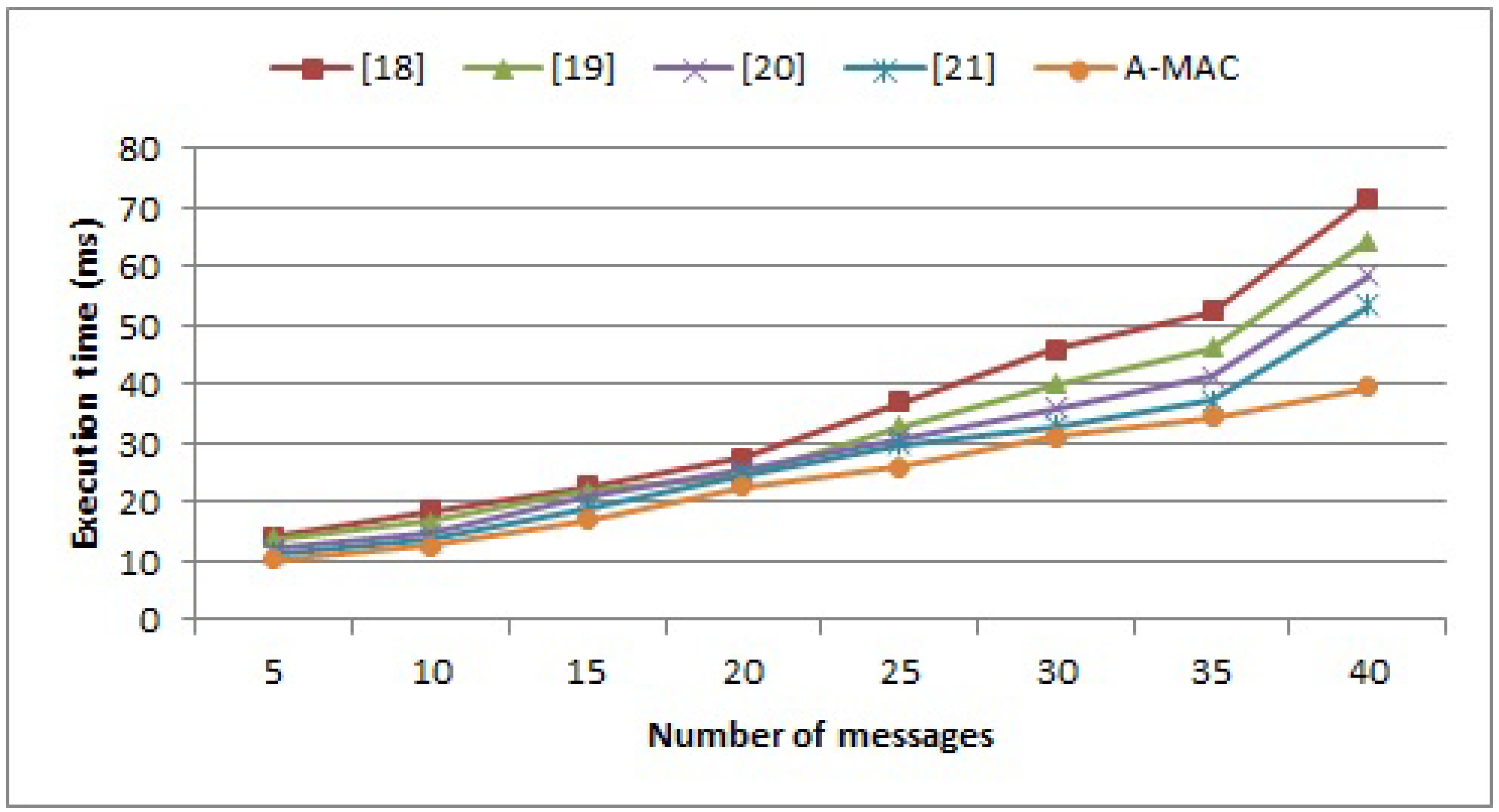 Futureinternet 12 00063 g007