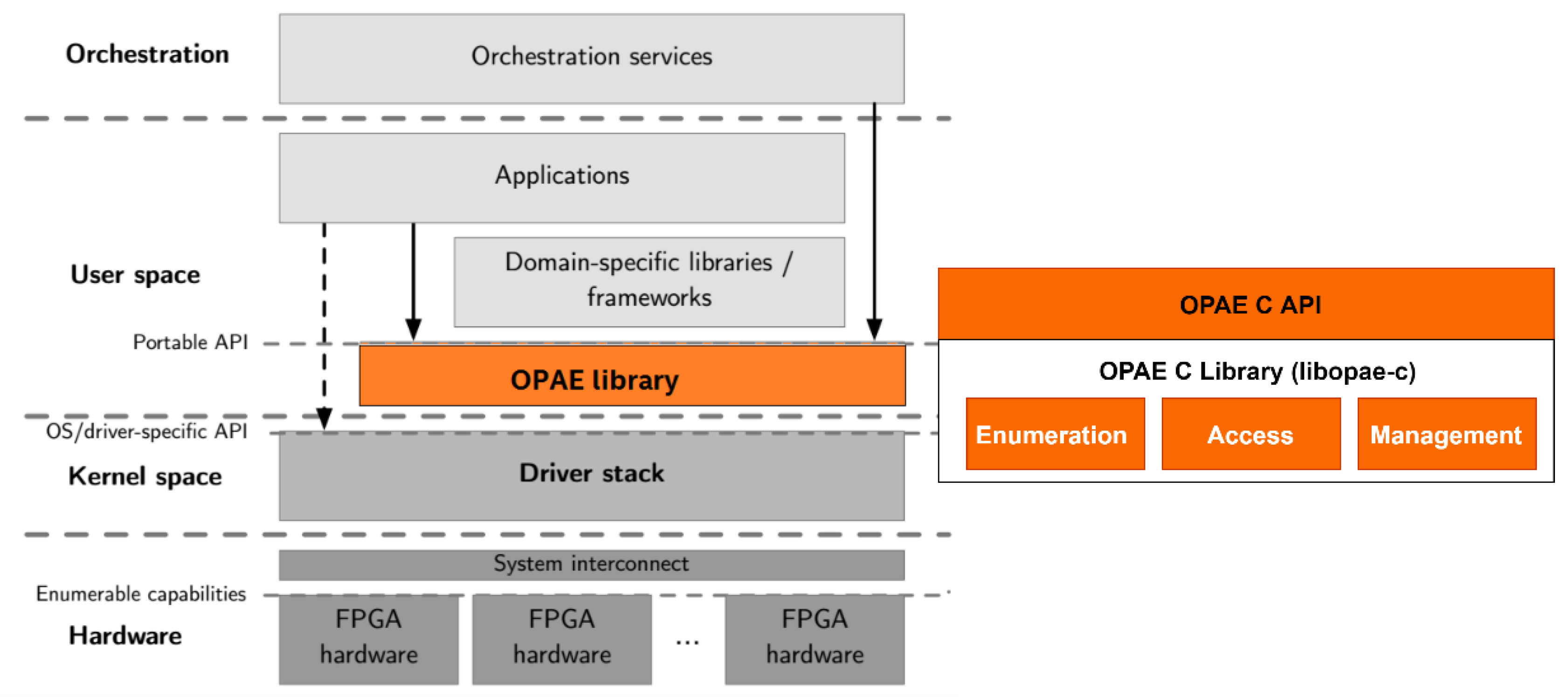 Futureinternet 12 00064 g005